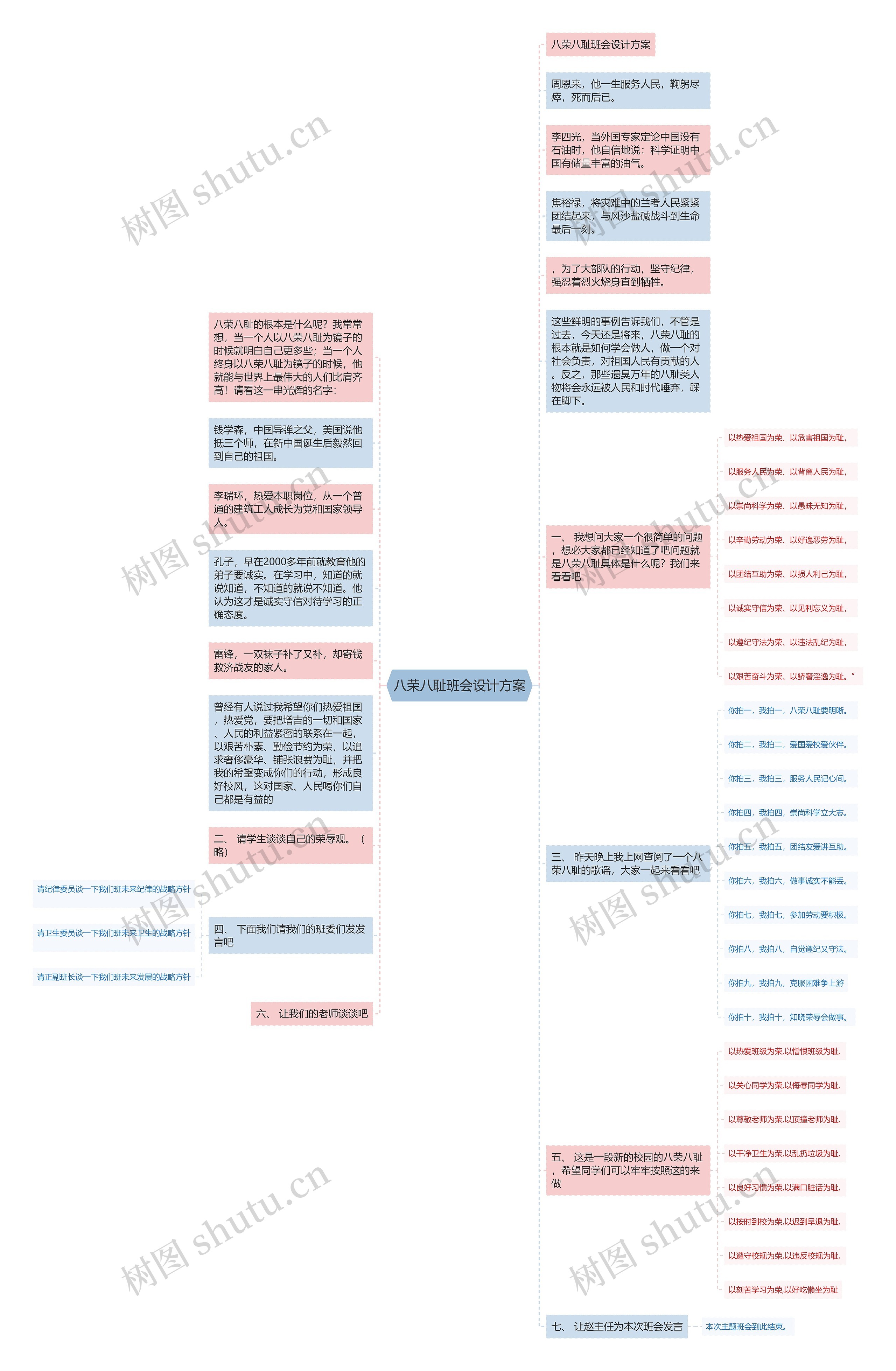 八荣八耻班会设计方案思维导图