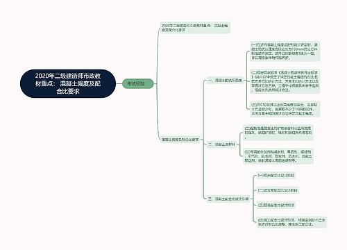 2020年二级建造师市政教材重点： 混凝土强度及配合比要求