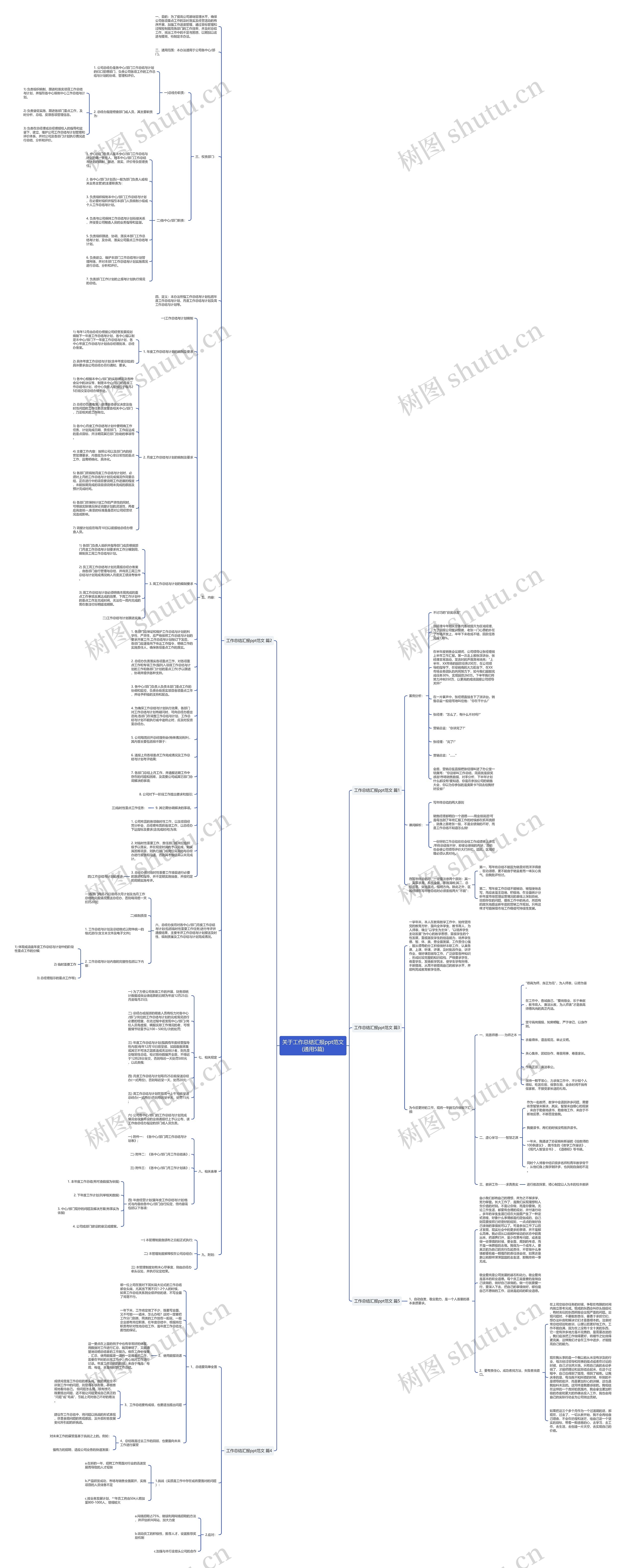 关于工作总结汇报ppt范文(通用5篇)思维导图