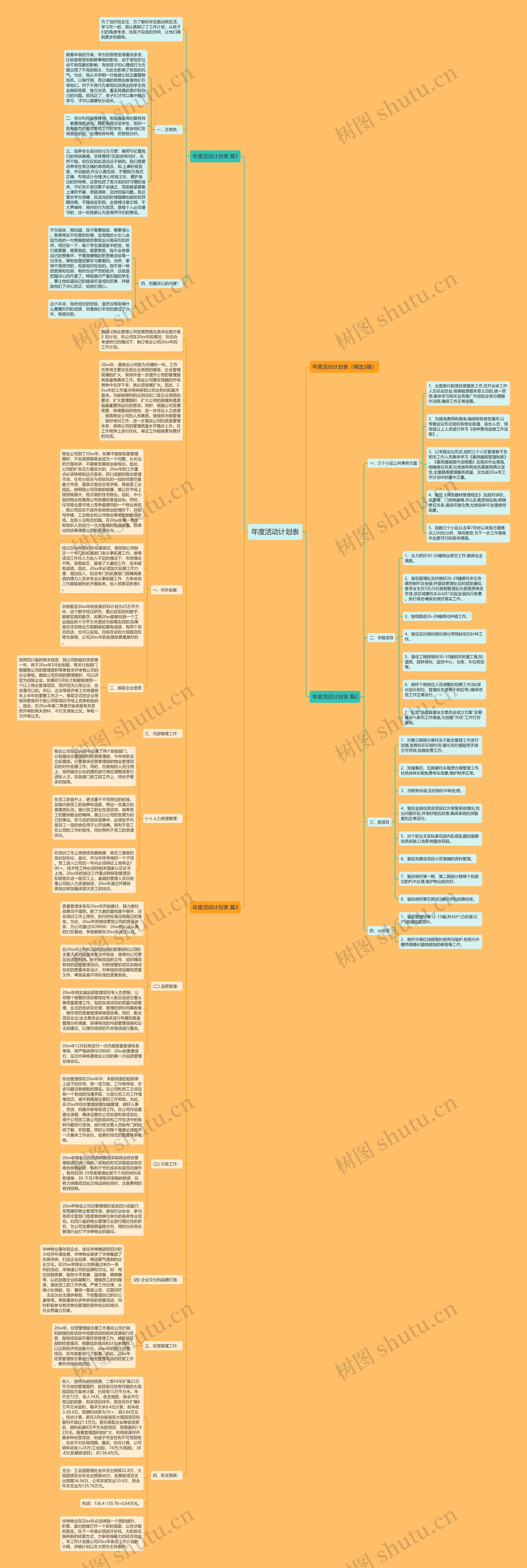 年度活动计划表思维导图