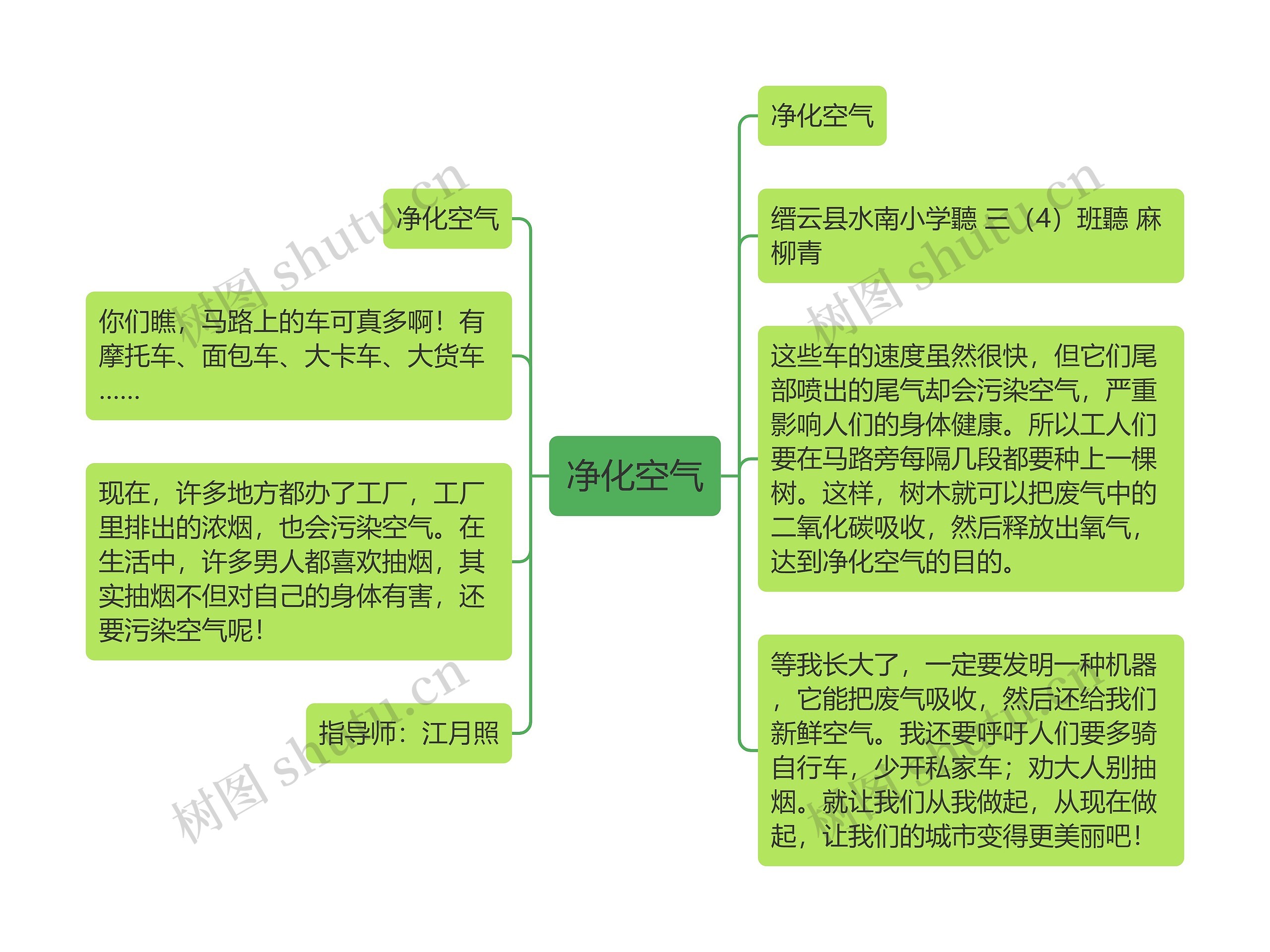 净化空气思维导图