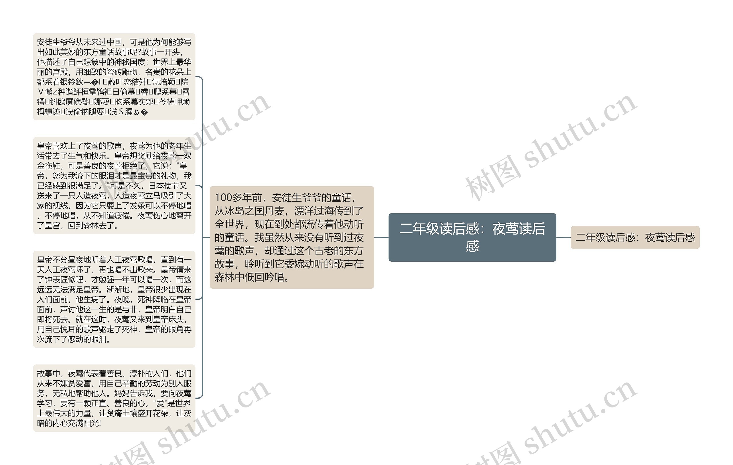 二年级读后感：夜莺读后感