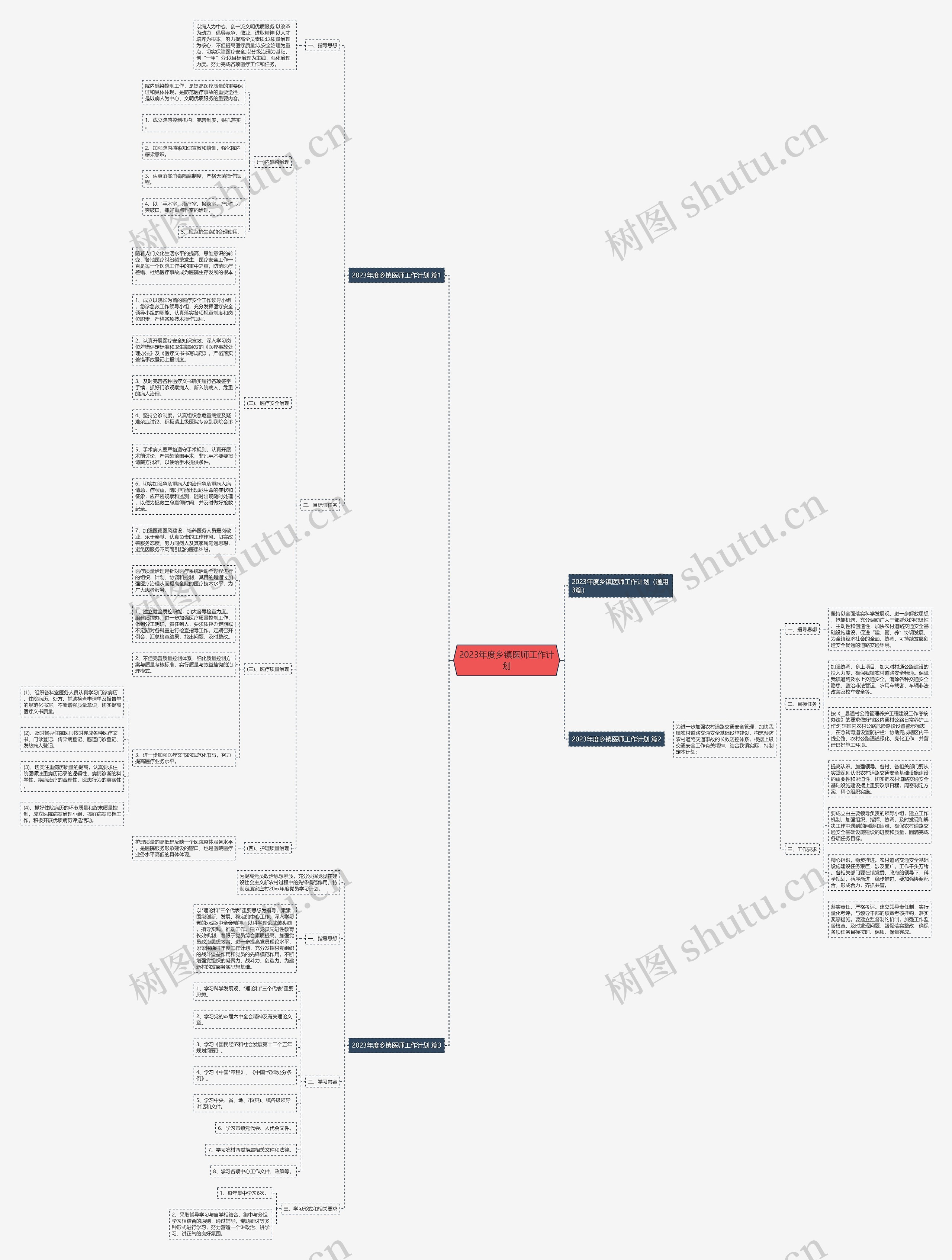 2023年度乡镇医师工作计划 2023年度乡镇医师工作计划