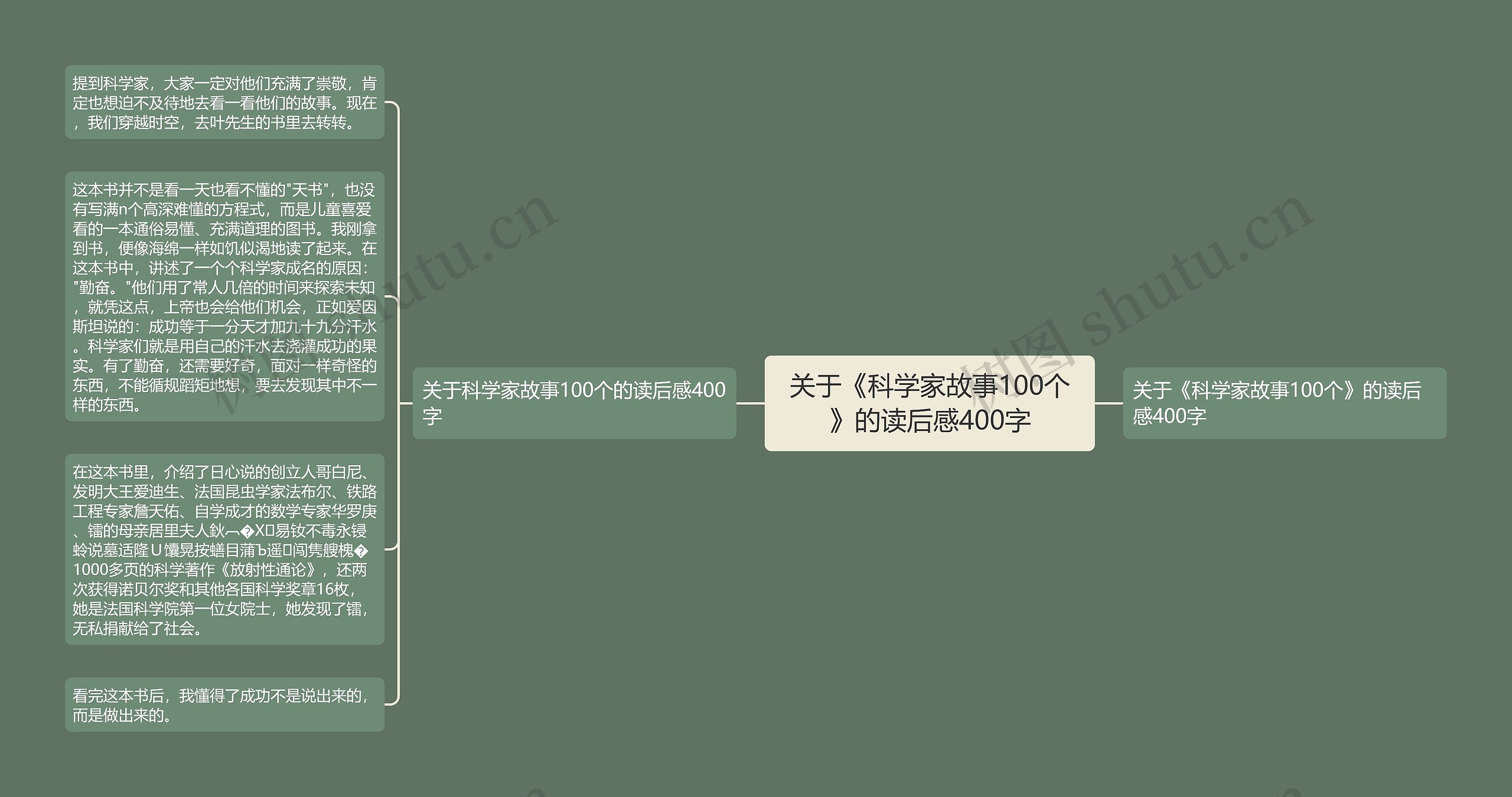 关于《科学家故事100个》的读后感400字