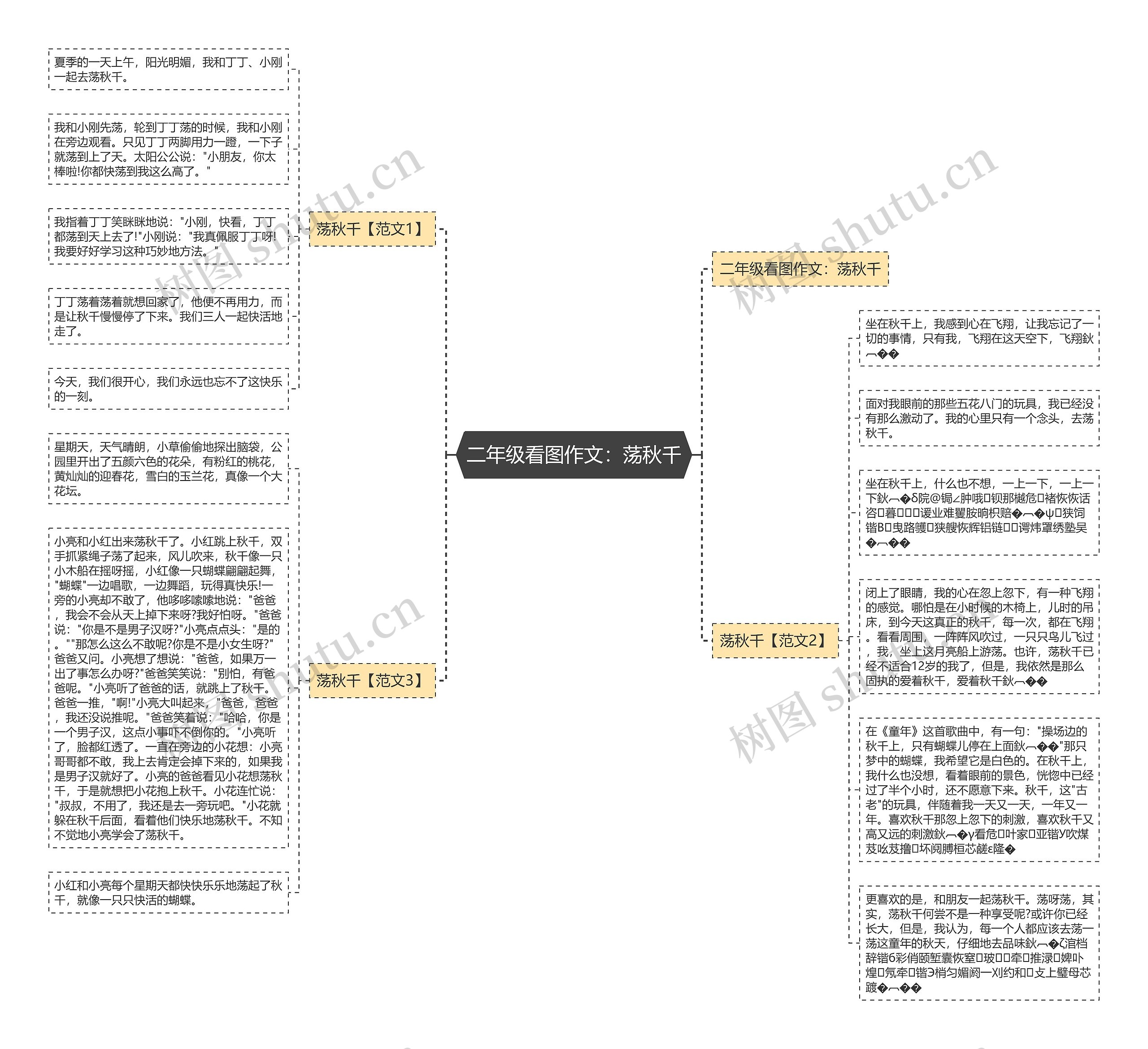 二年级看图作文：荡秋千思维导图