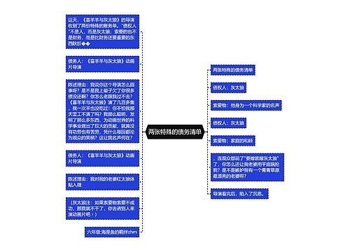 两张特殊的债务清单