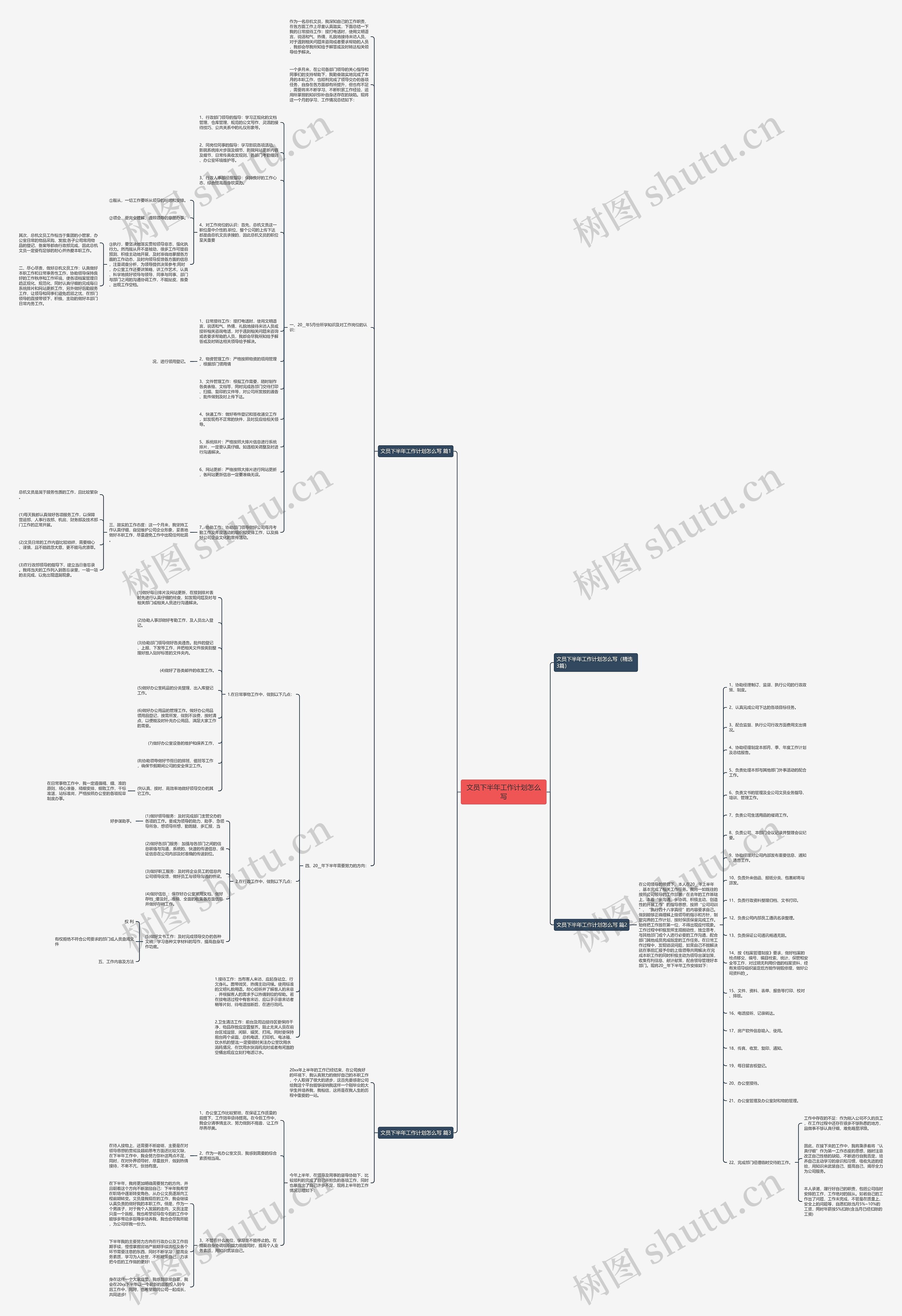 文员下半年工作计划怎么写思维导图