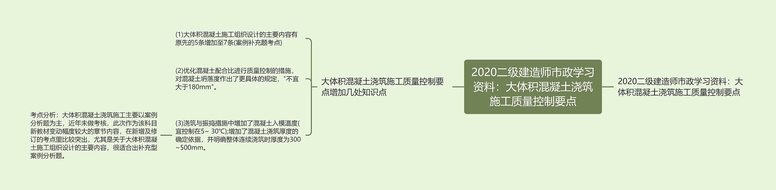 2020二级建造师市政学习资料：大体积混凝土浇筑施工质量控制要点思维导图