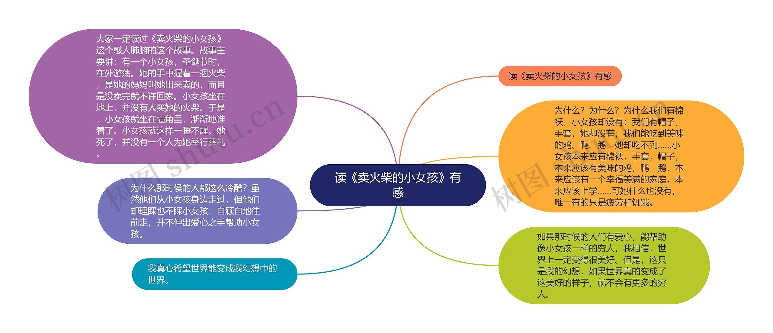 读《卖火柴的小女孩》有感 读《卖火柴的小女孩》有感