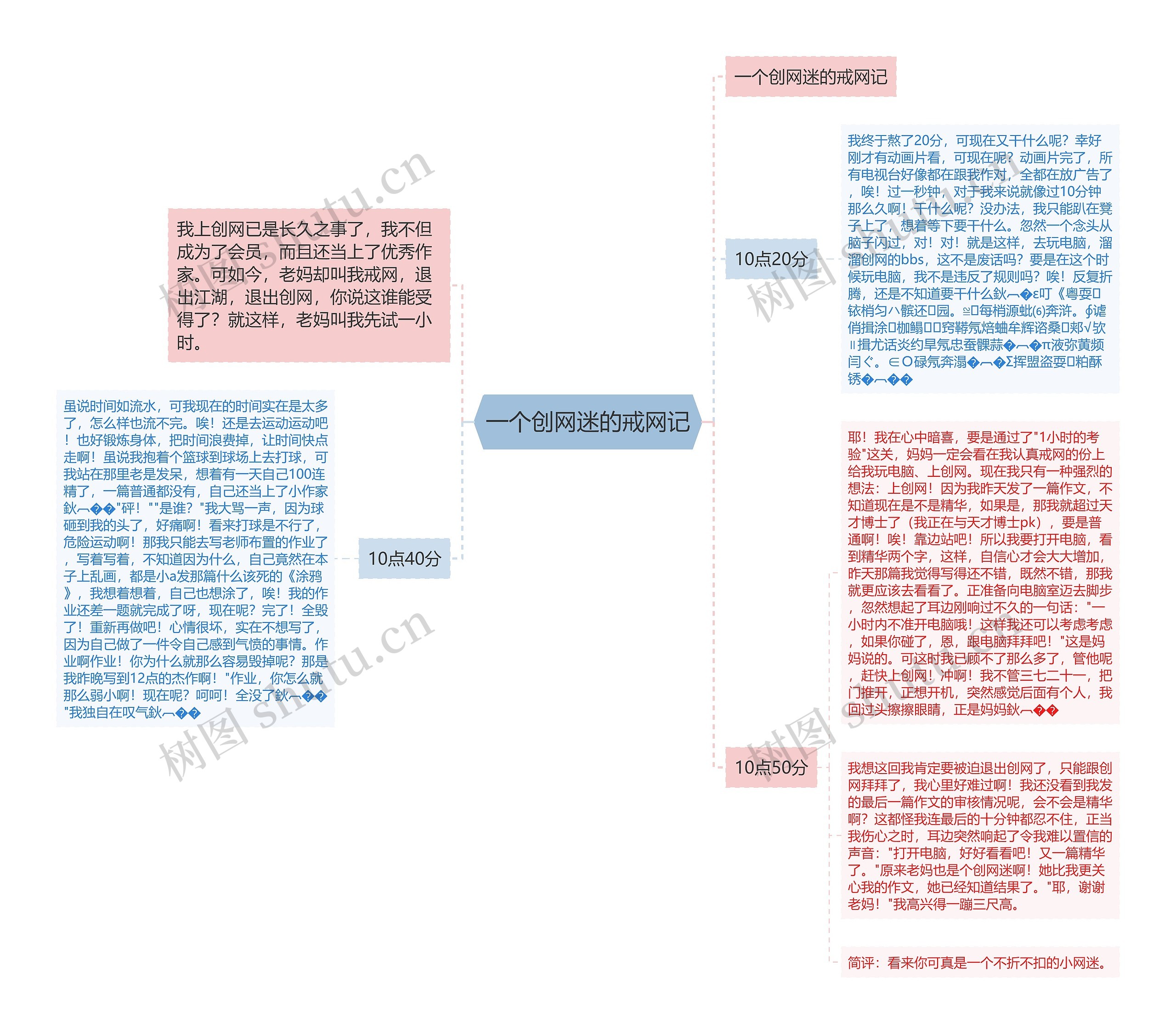 一个创网迷的戒网记思维导图