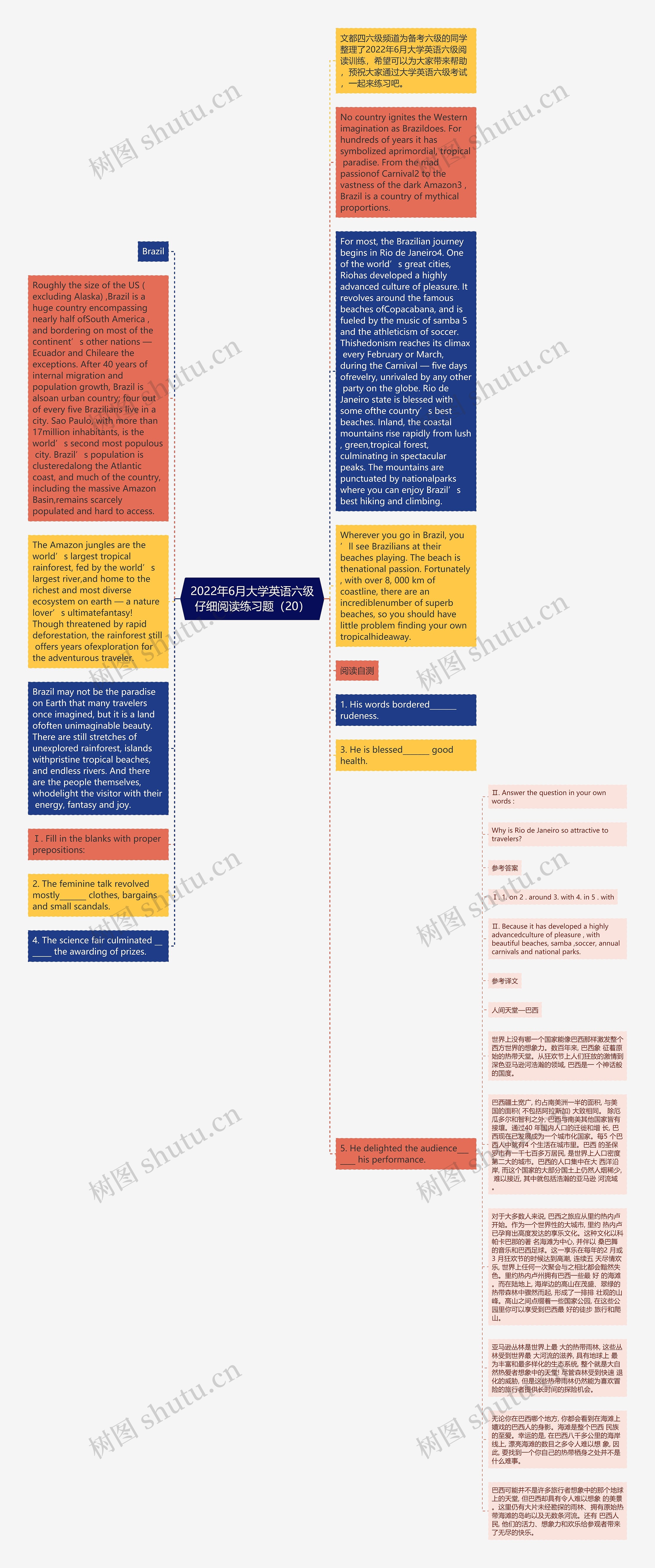 2022年6月大学英语六级仔细阅读练习题（20）思维导图