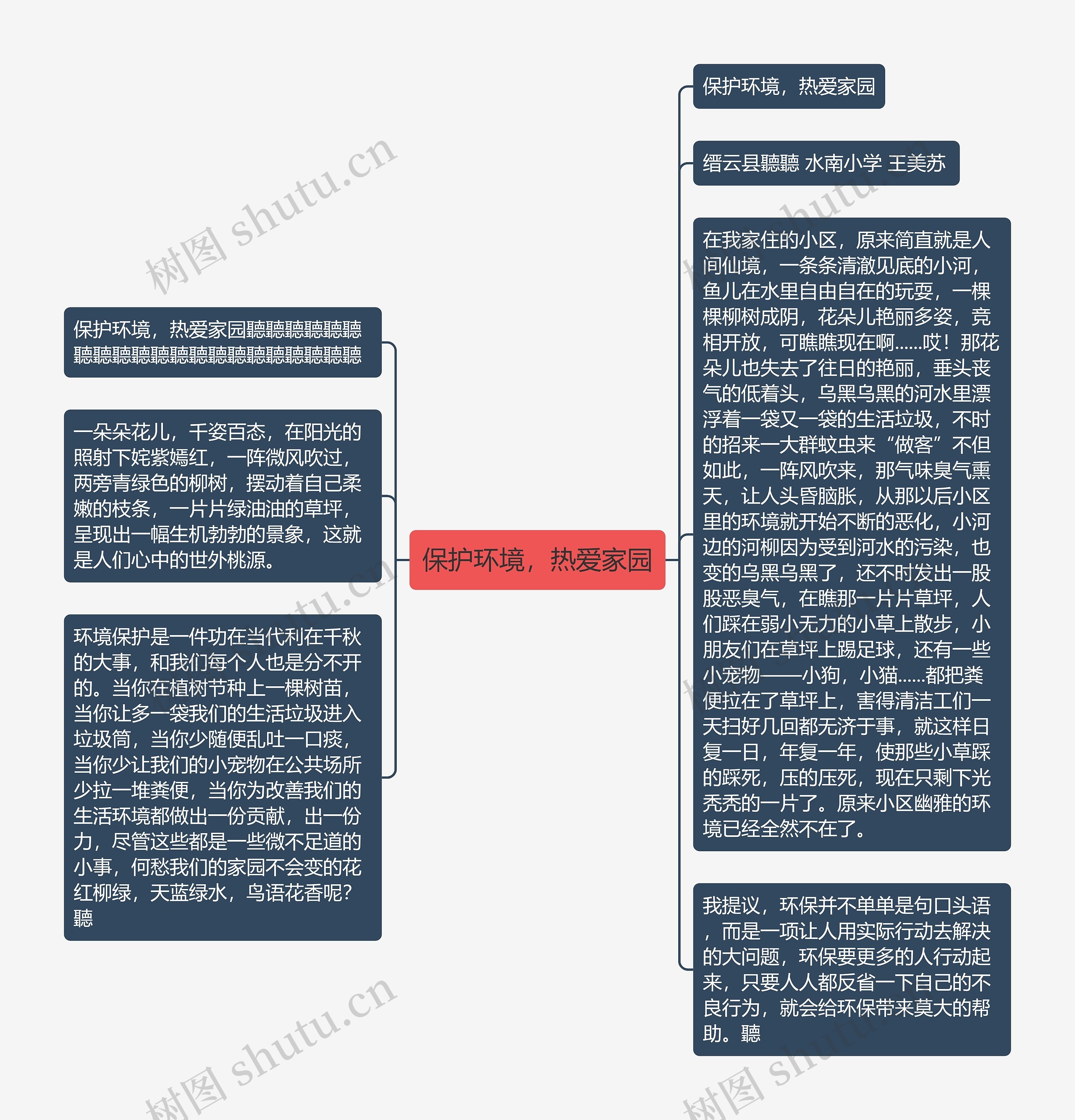 保护环境，热爱家园思维导图