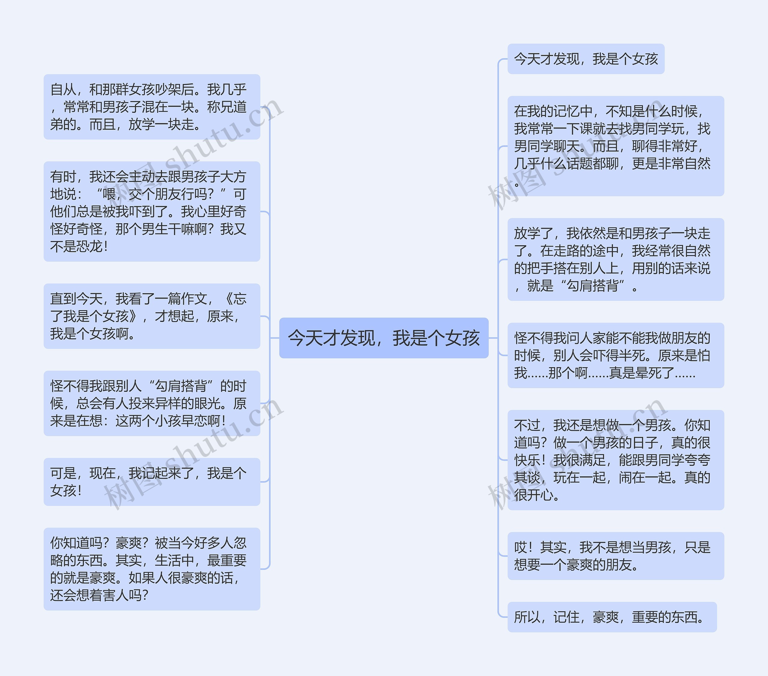 今天才发现，我是个女孩思维导图