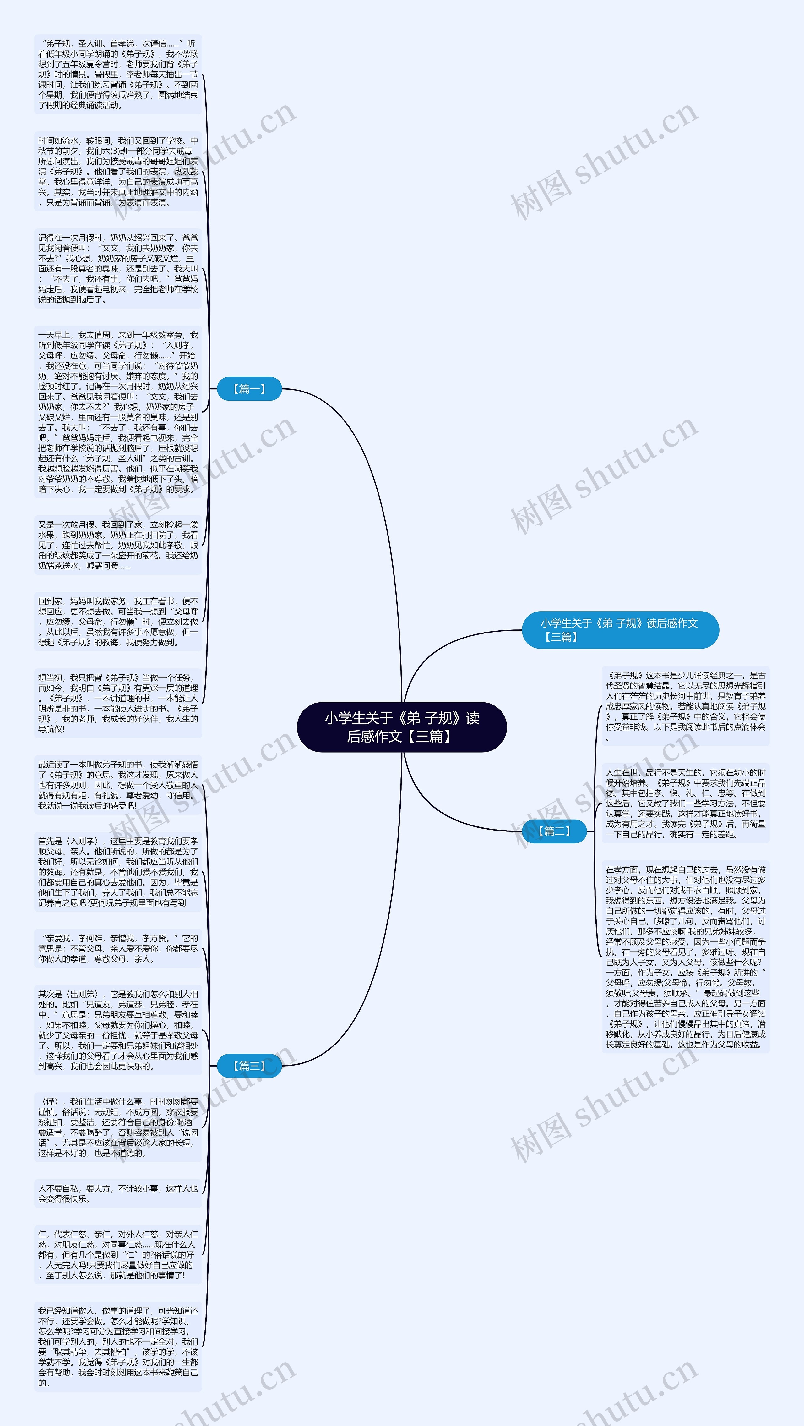 小学生关于《弟 子规》读后感作文【三篇】思维导图