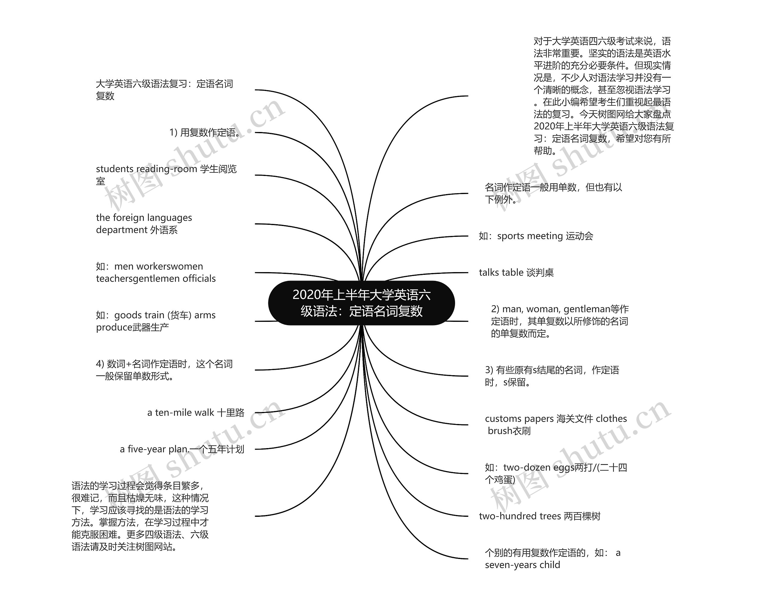 2020年上半年大学英语六级语法：定语名词复数思维导图