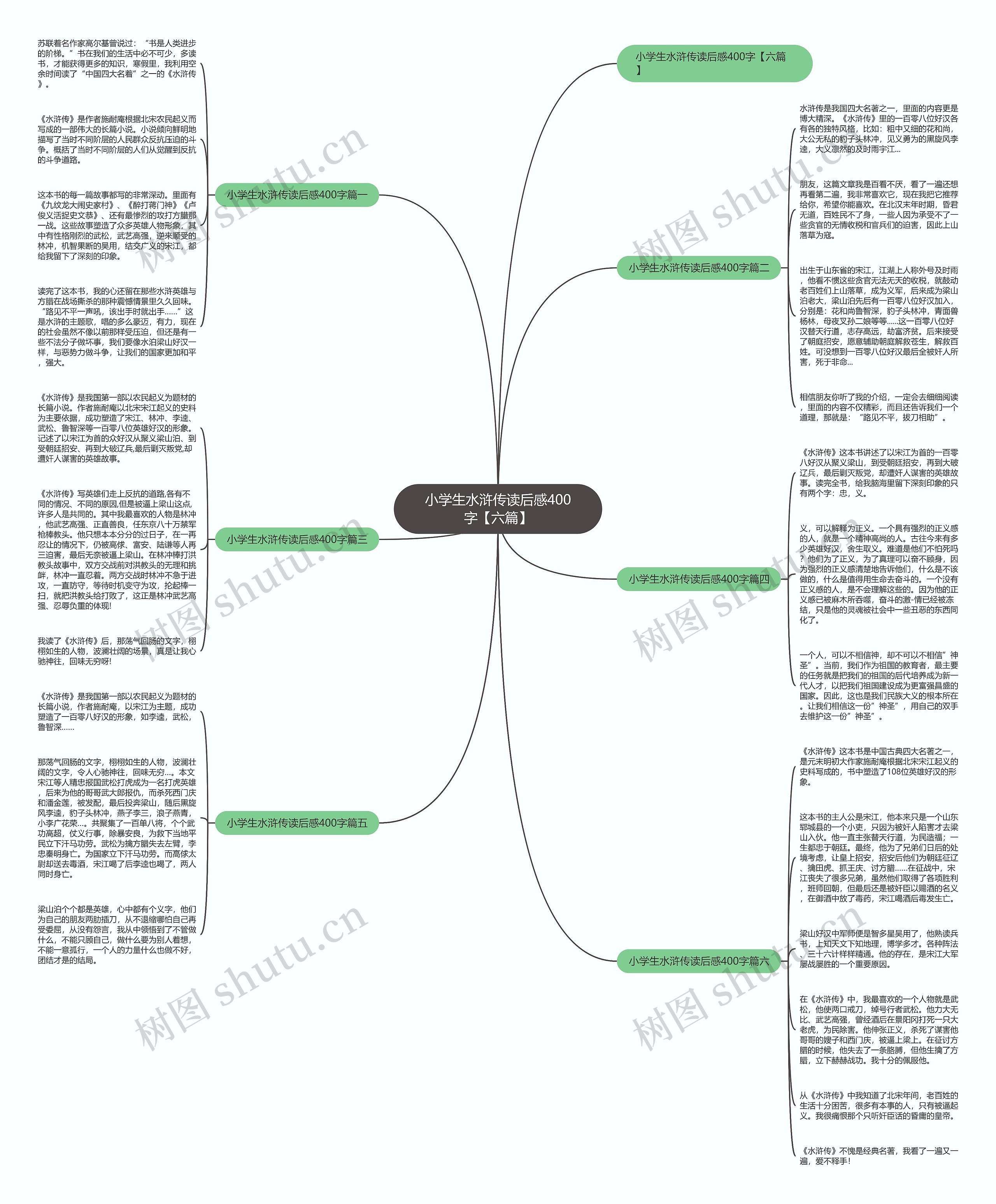 小学生水浒传读后感400字【六篇】思维导图高清图 小学生水浒传读后感400字【六篇】思维导图