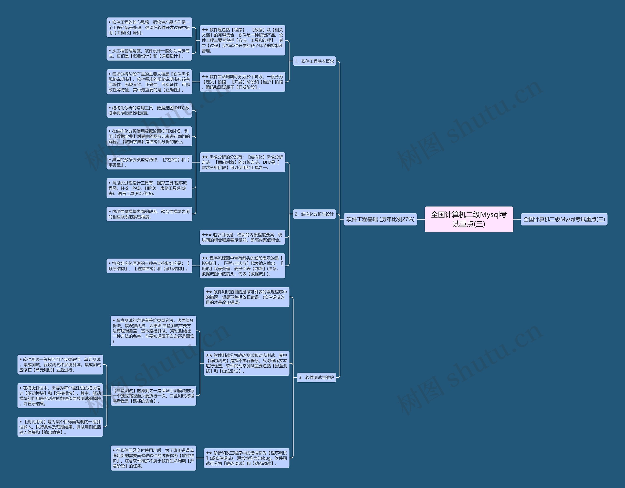 全国计算机二级Mysql考试重点(三) 全国计算机二级Mysql考试重点(三)