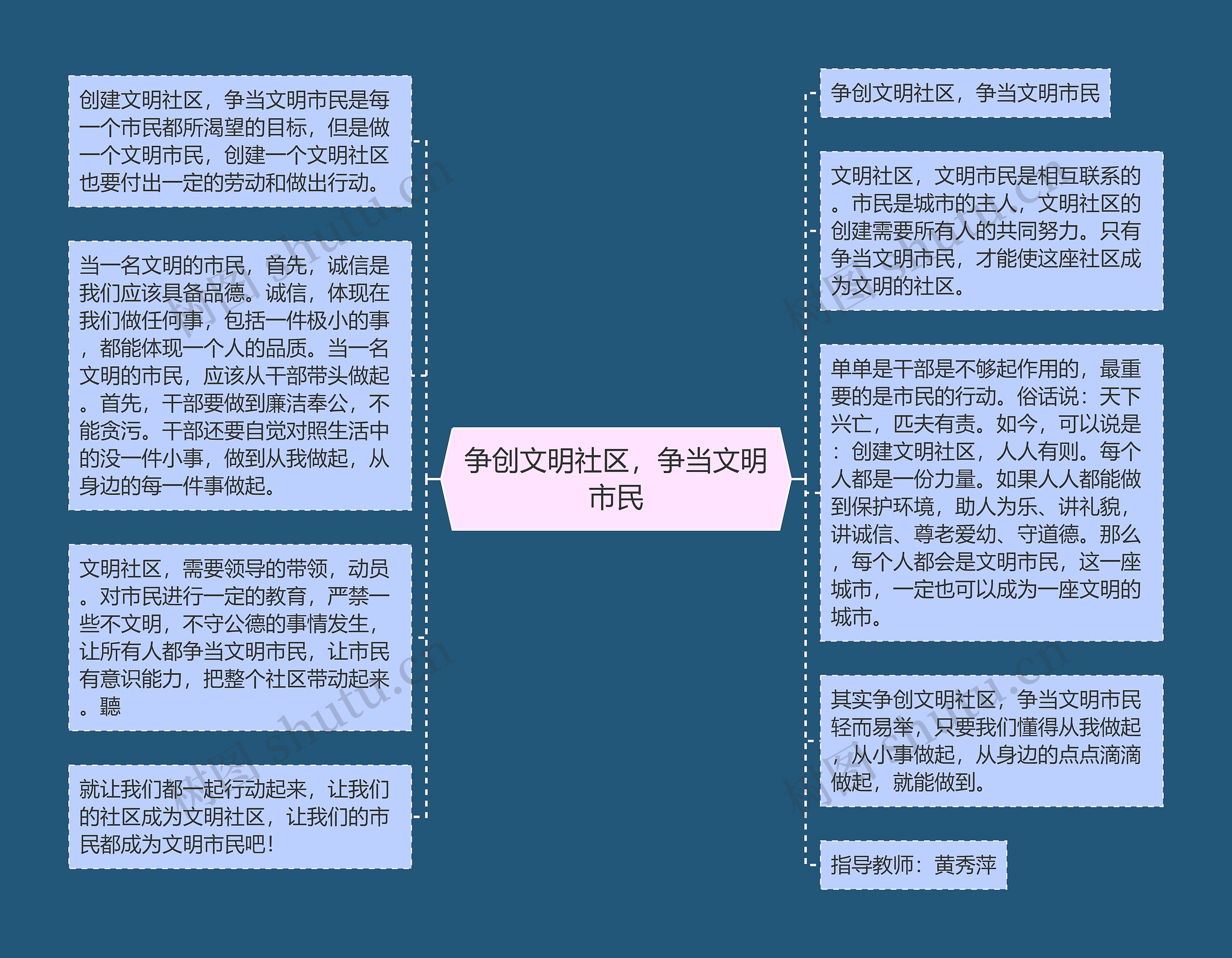 争创文明社区，争当文明市民思维导图