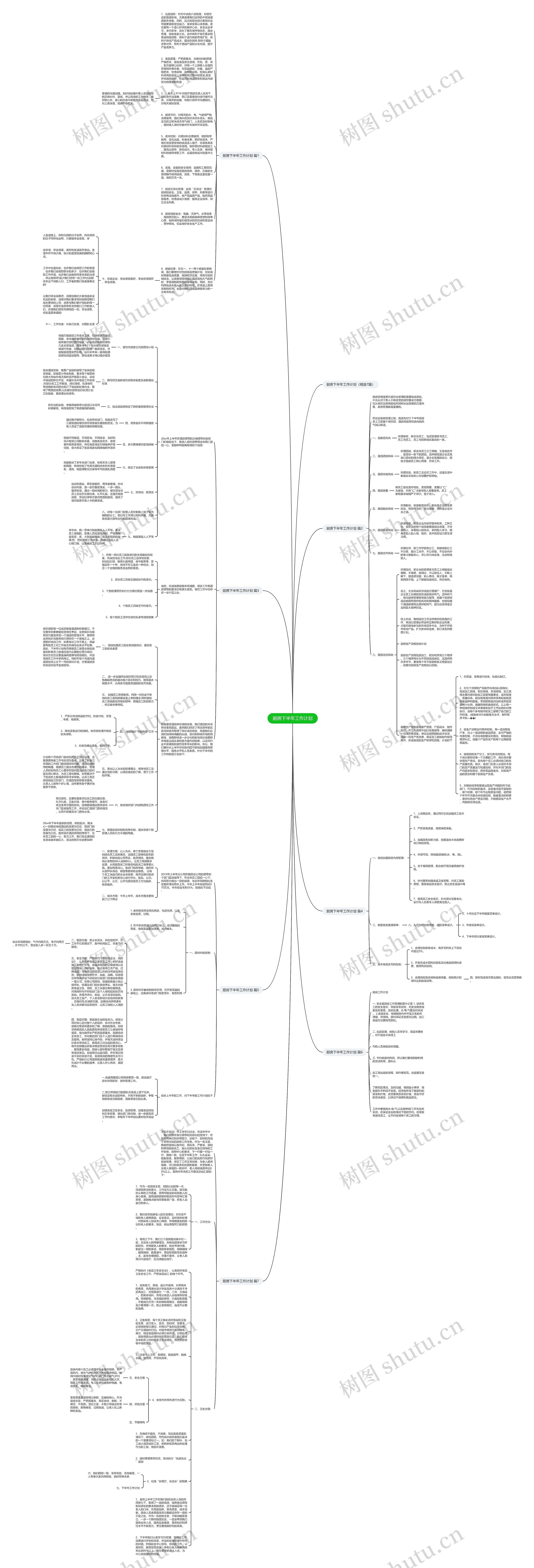厨房下半年工作计划思维导图