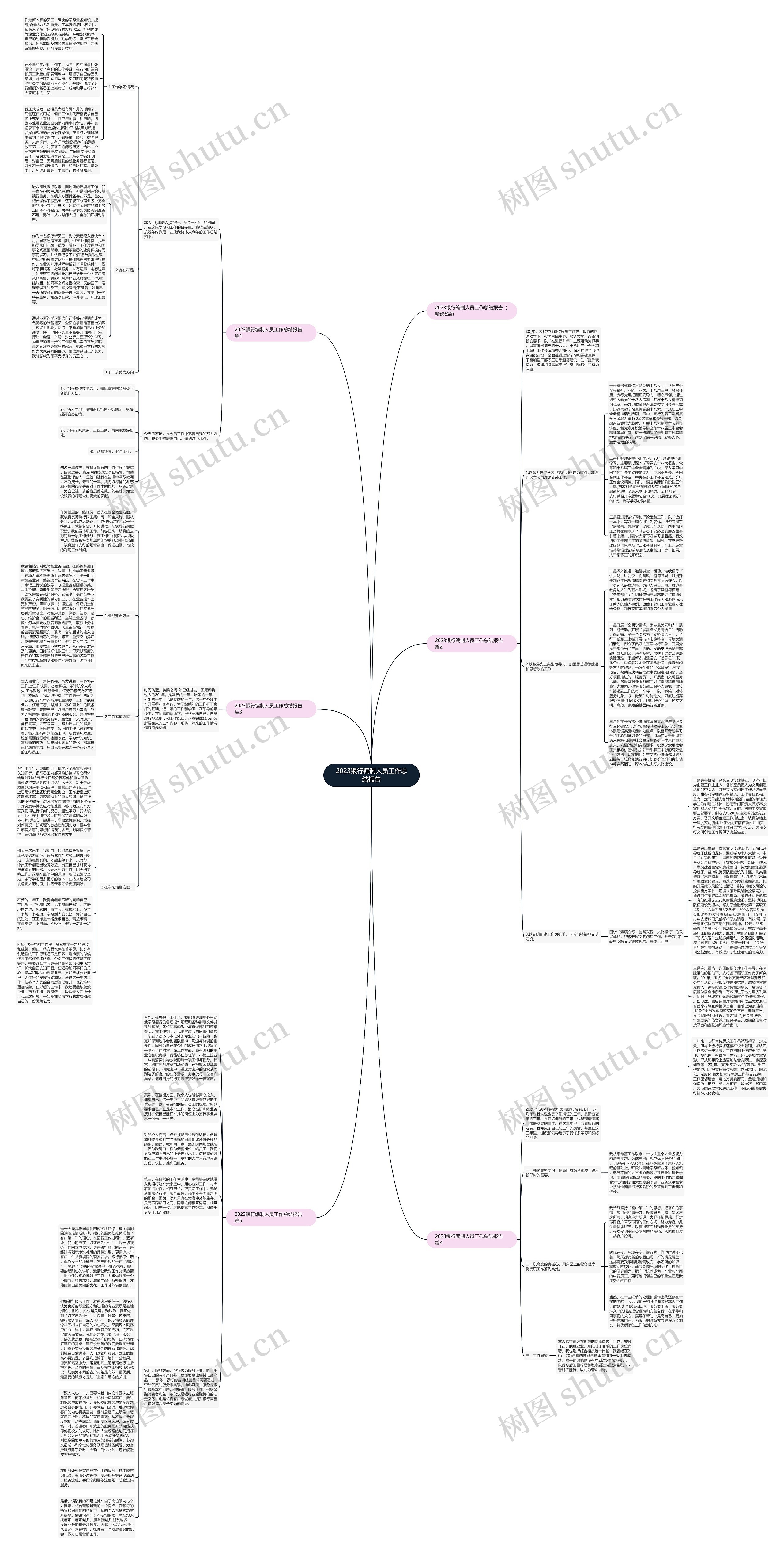 2023银行编制人员工作总结报告思维导图
