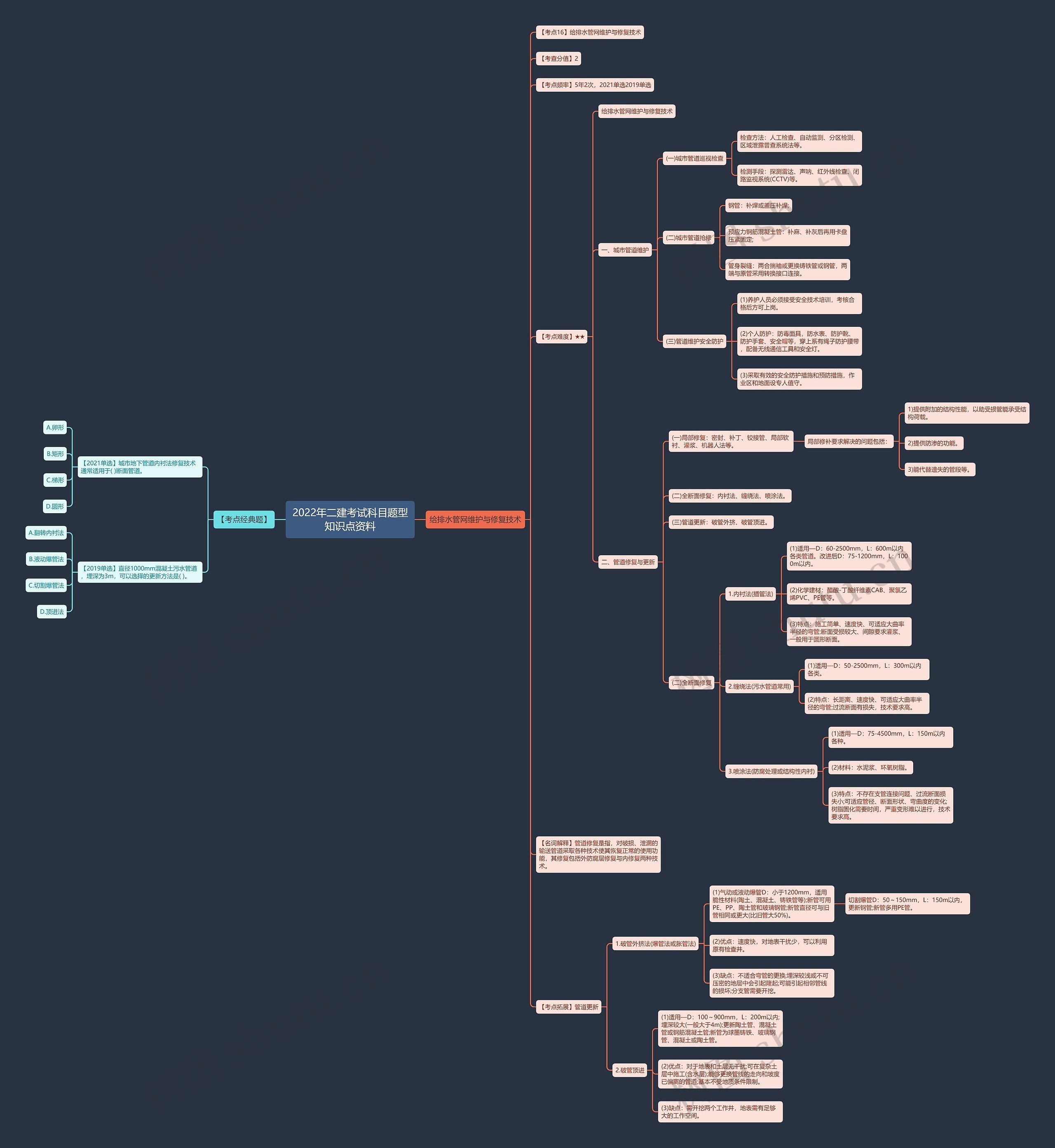 2022年二建考试科目题型知识点资料 2022年二建考试科目题型知识点资料