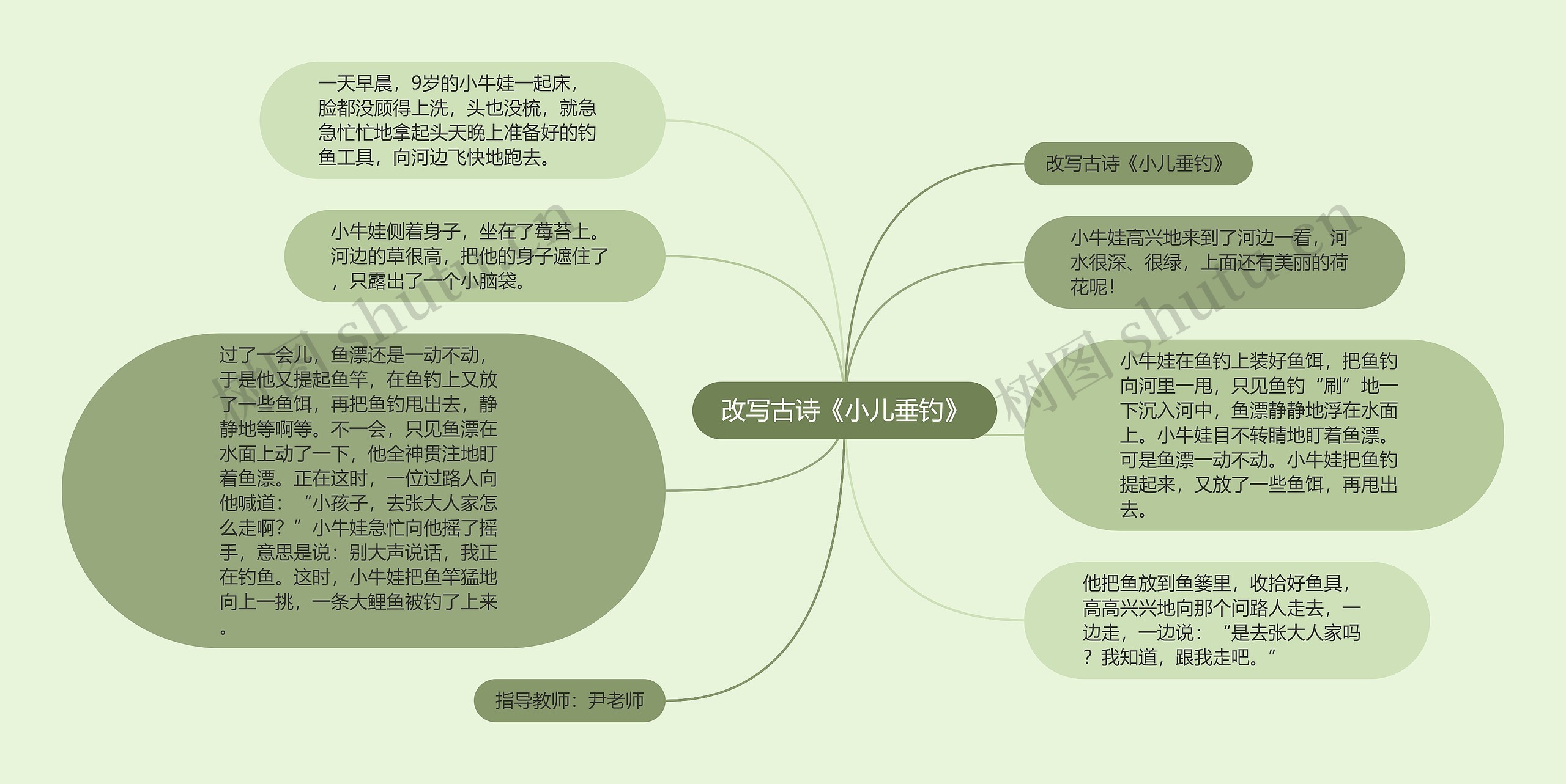 改写古诗《小儿垂钓》