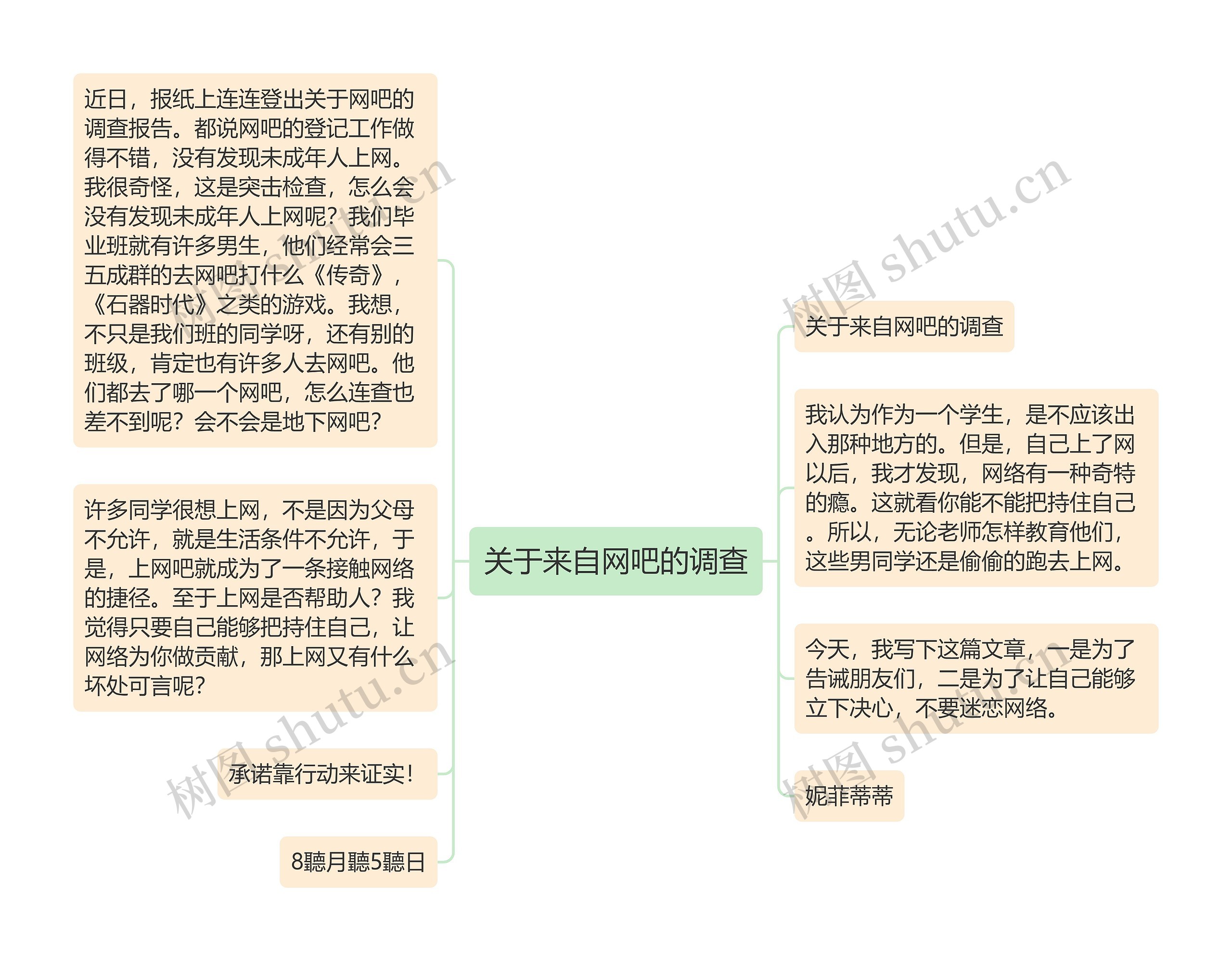 关于来自网吧的调查