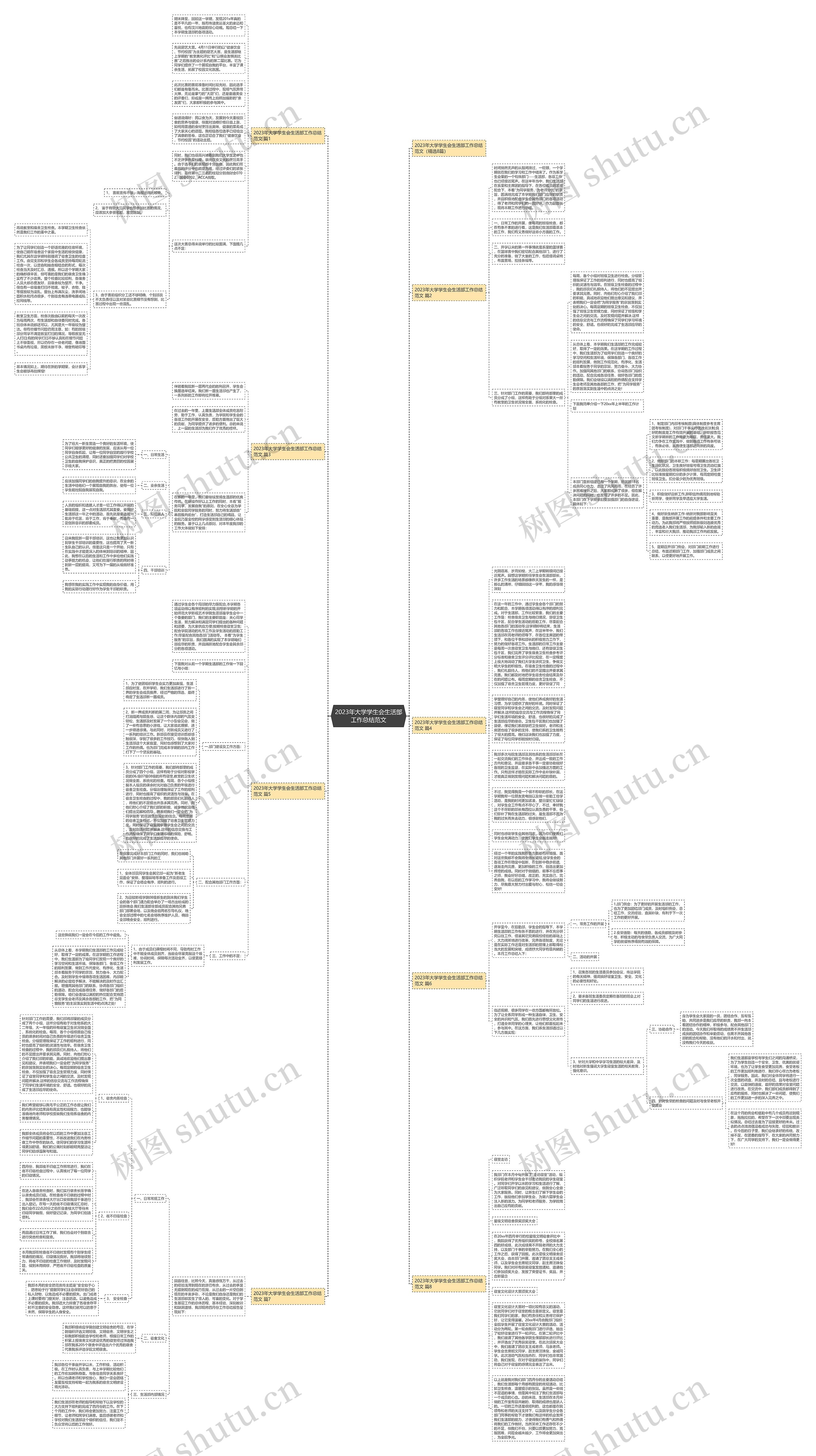2023年大学学生会生活部工作总结范文思维导图