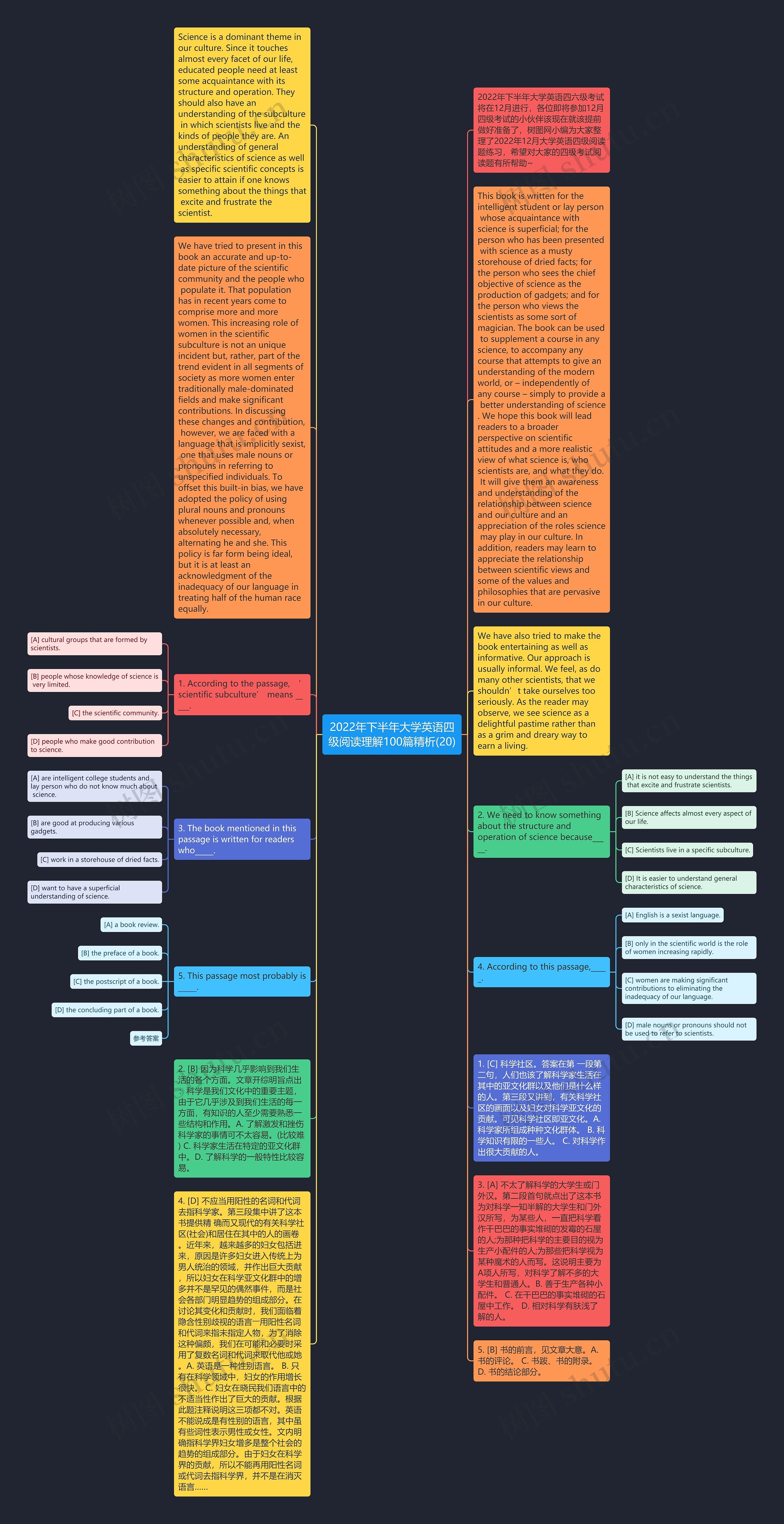 2022年下半年大学英语四级阅读理解100篇精析(20)思维导图