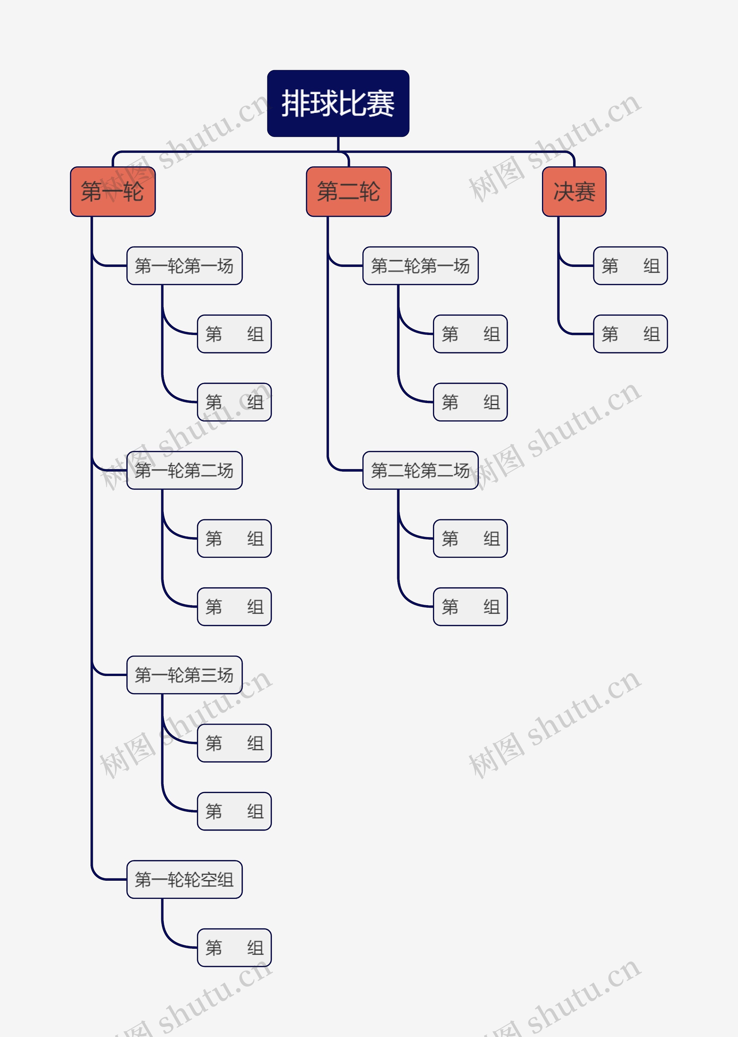排球比赛思维导图