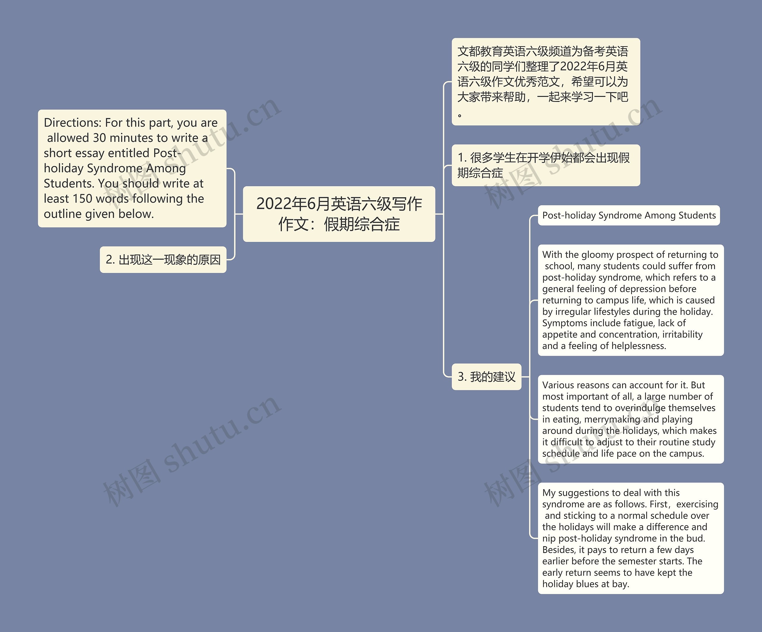 2022年6月英语六级写作作文：假期综合症思维导图