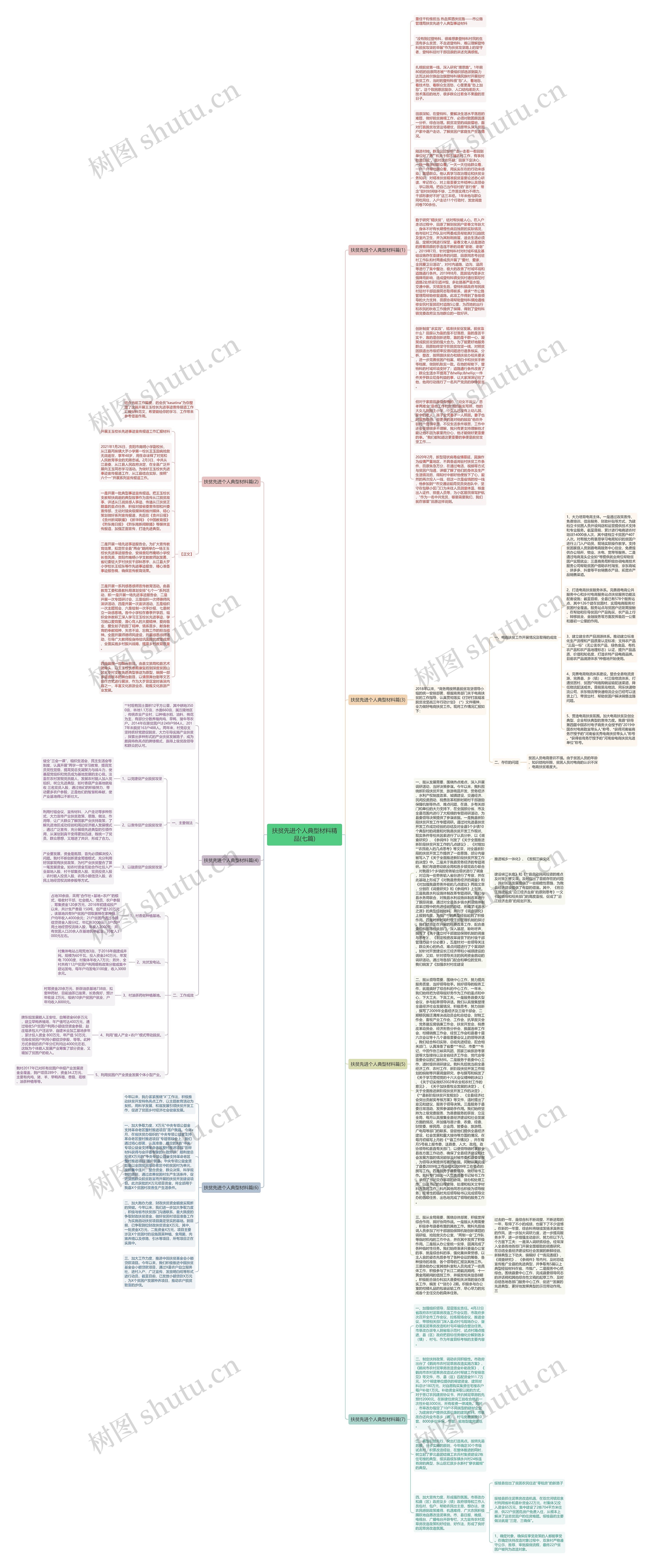 扶贫先进个人典型材料精品(七篇)思维导图