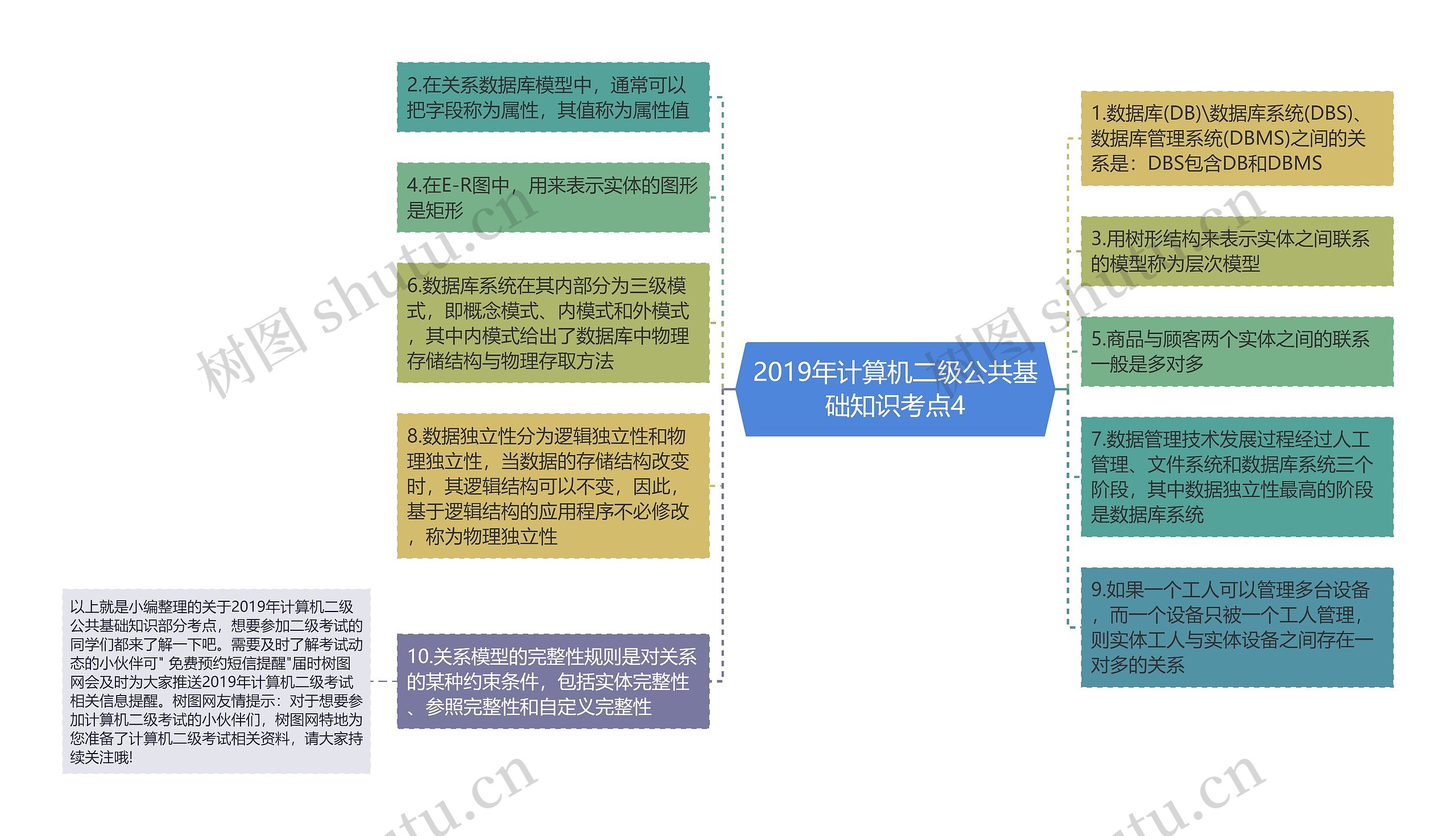 2019年计算机二级公共基础知识考点4