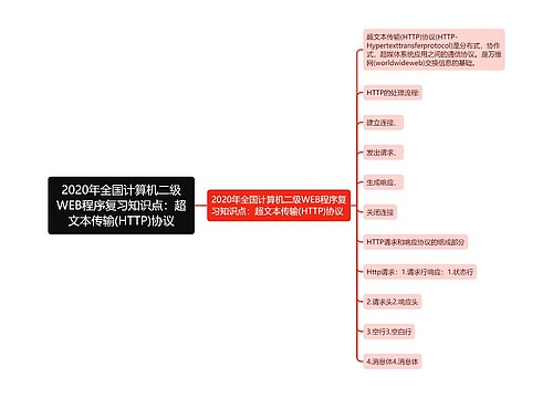 2020年全国计算机二级WEB程序复习知识点：超文本传输(HTTP)协议