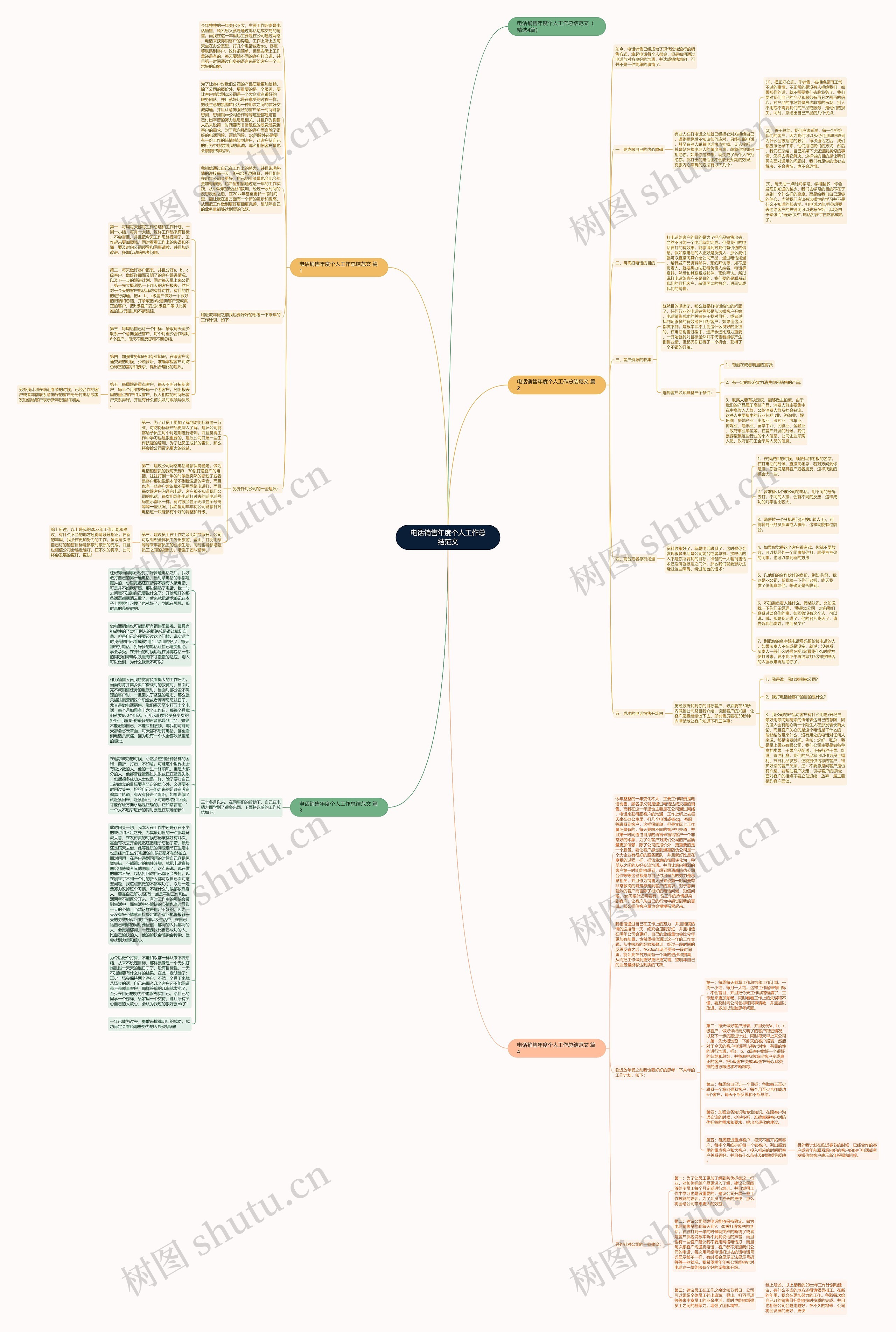 电话销售年度个人工作总结范文思维导图