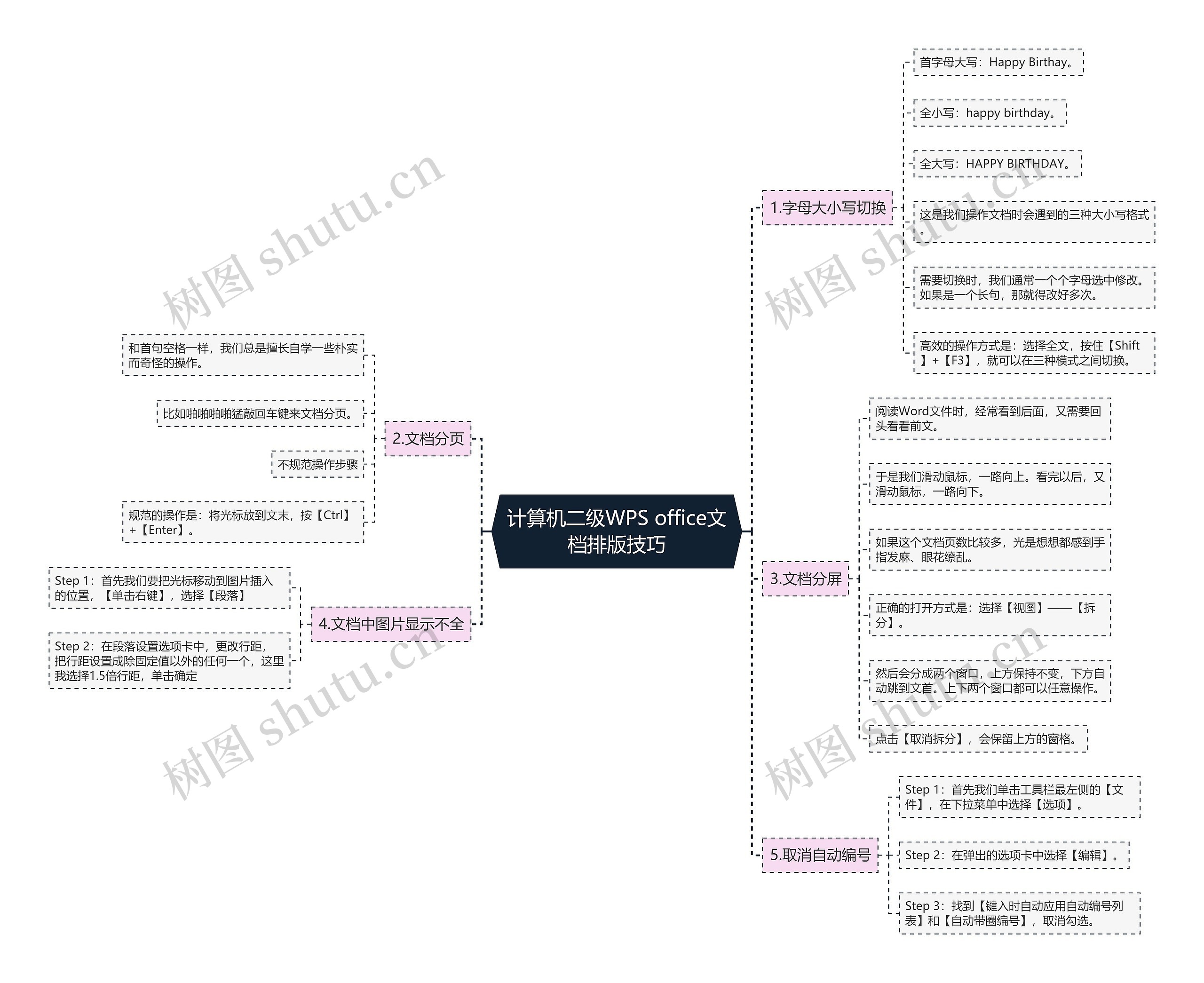 计算机二级WPS office文档排版技巧思维导图