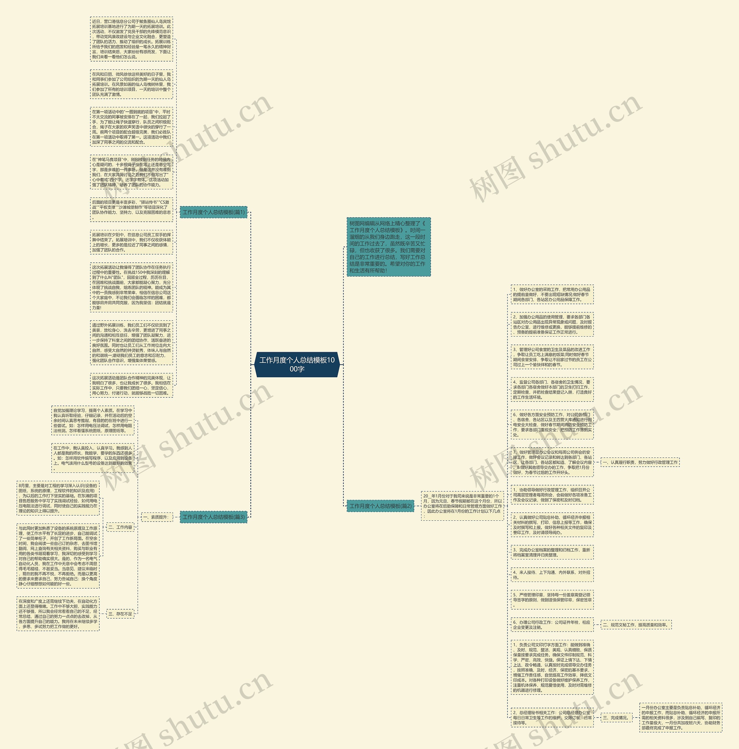 工作月度个人总结1000字思维导图