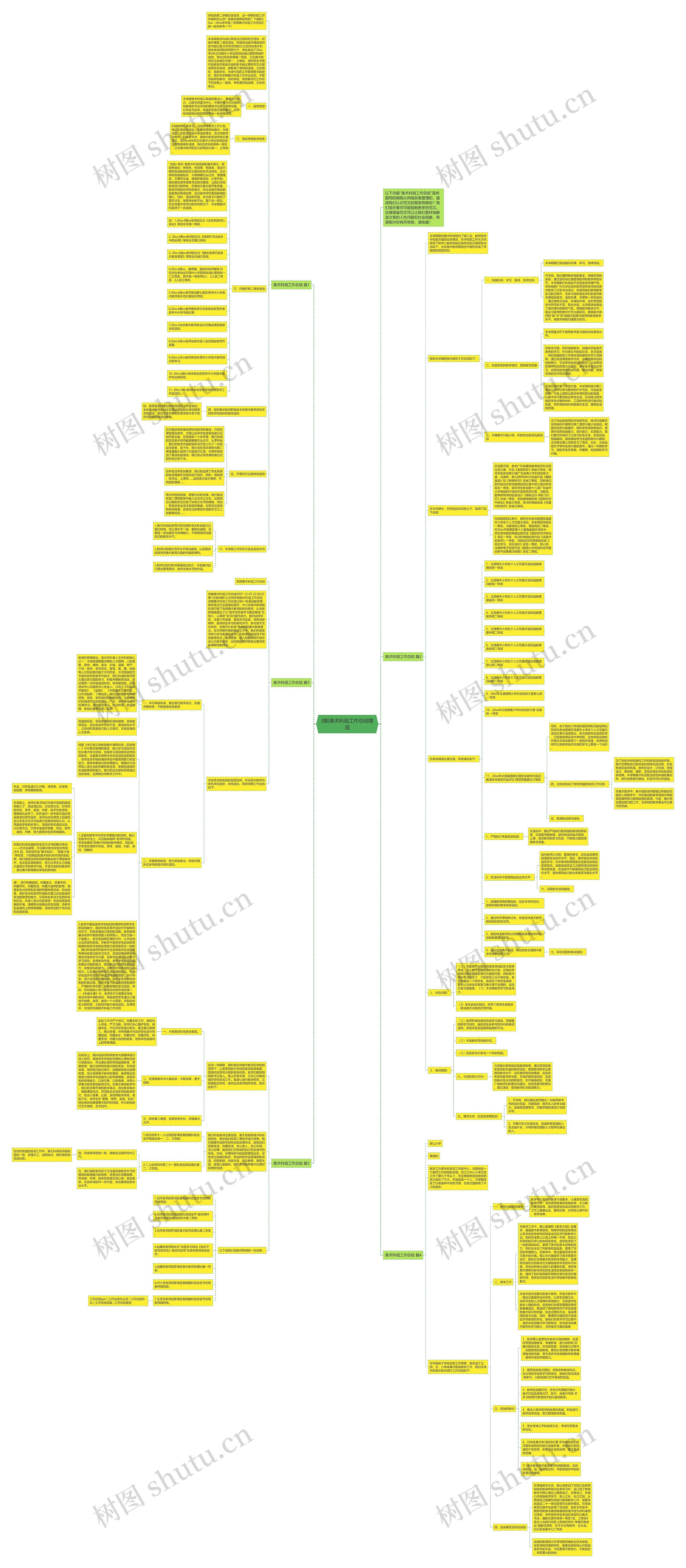 [精]美术科组工作总结精选思维导图
