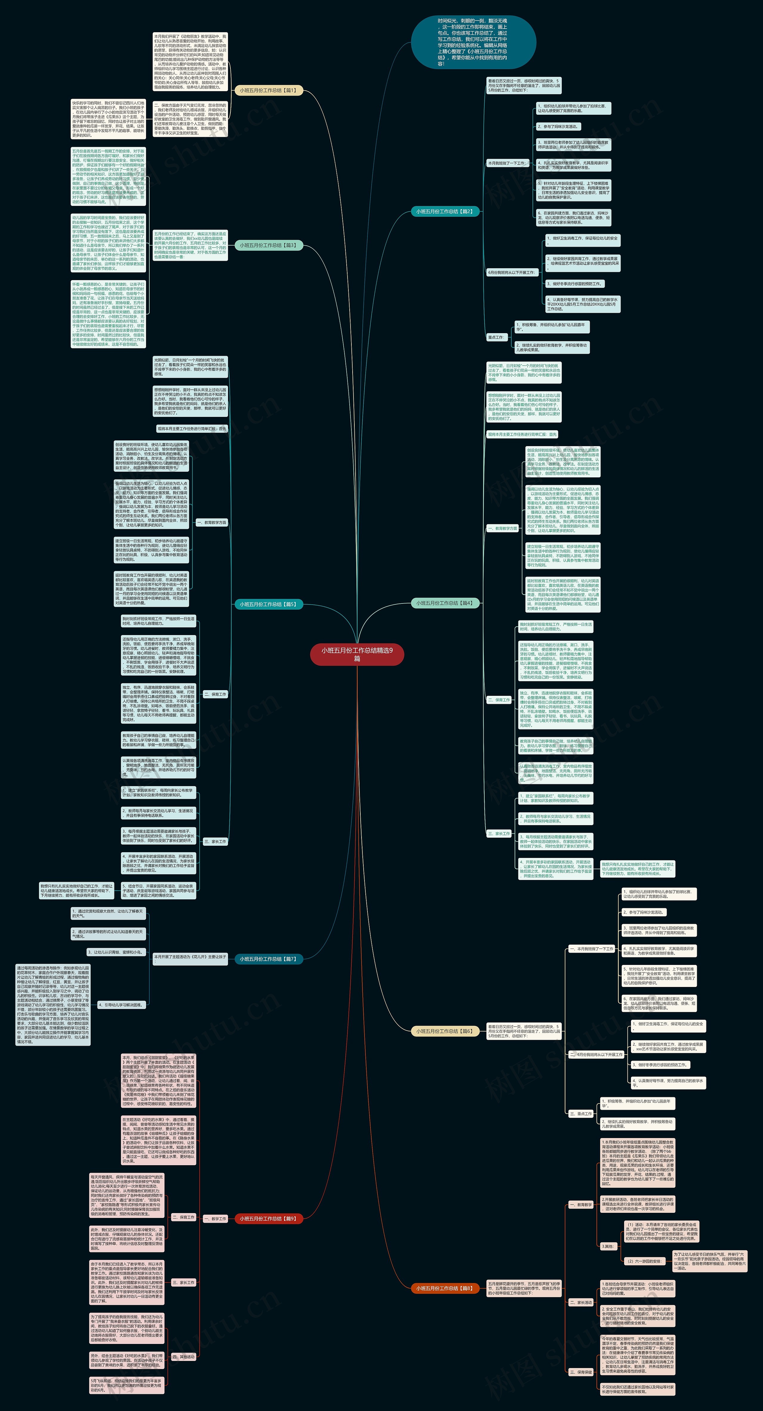 小班五月份工作总结精选9篇思维导图