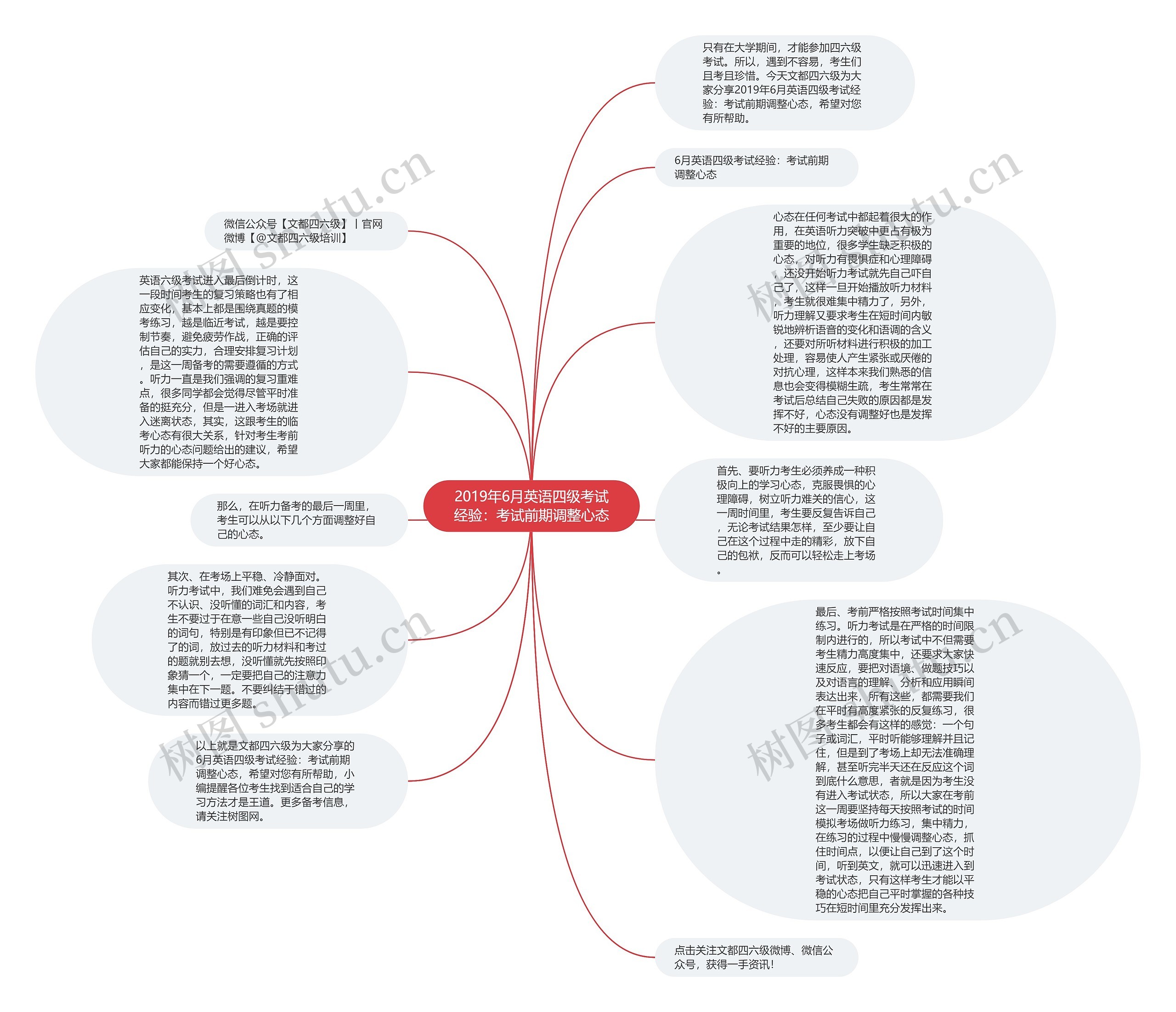 2019年6月英语四级考试经验：考试前期调整心态思维导图