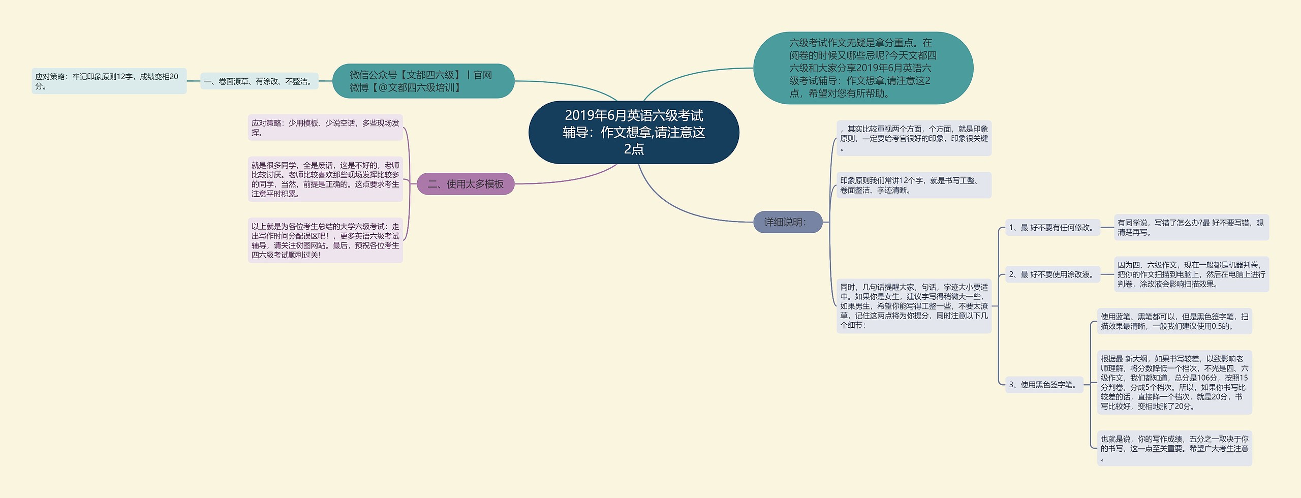 2019年6月英语六级考试辅导：作文想拿,请注意这2点思维导图