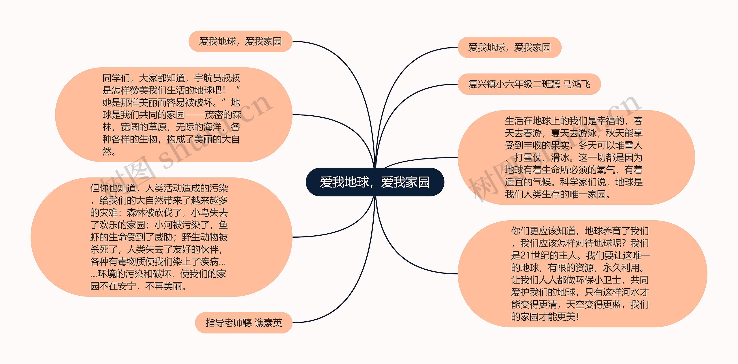 爱我地球，爱我家园思维导图