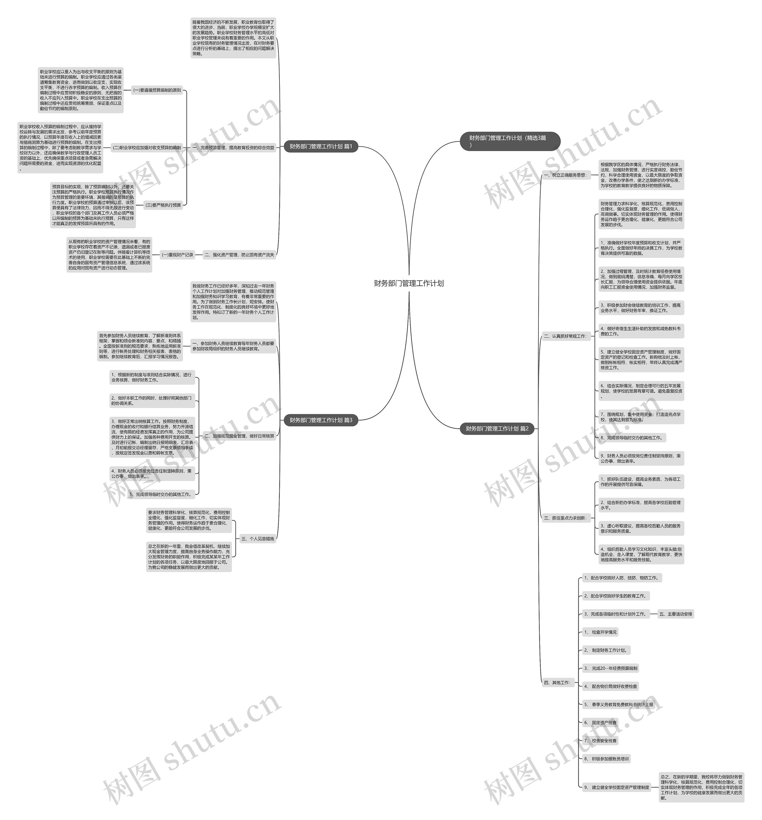 财务部门管理工作计划