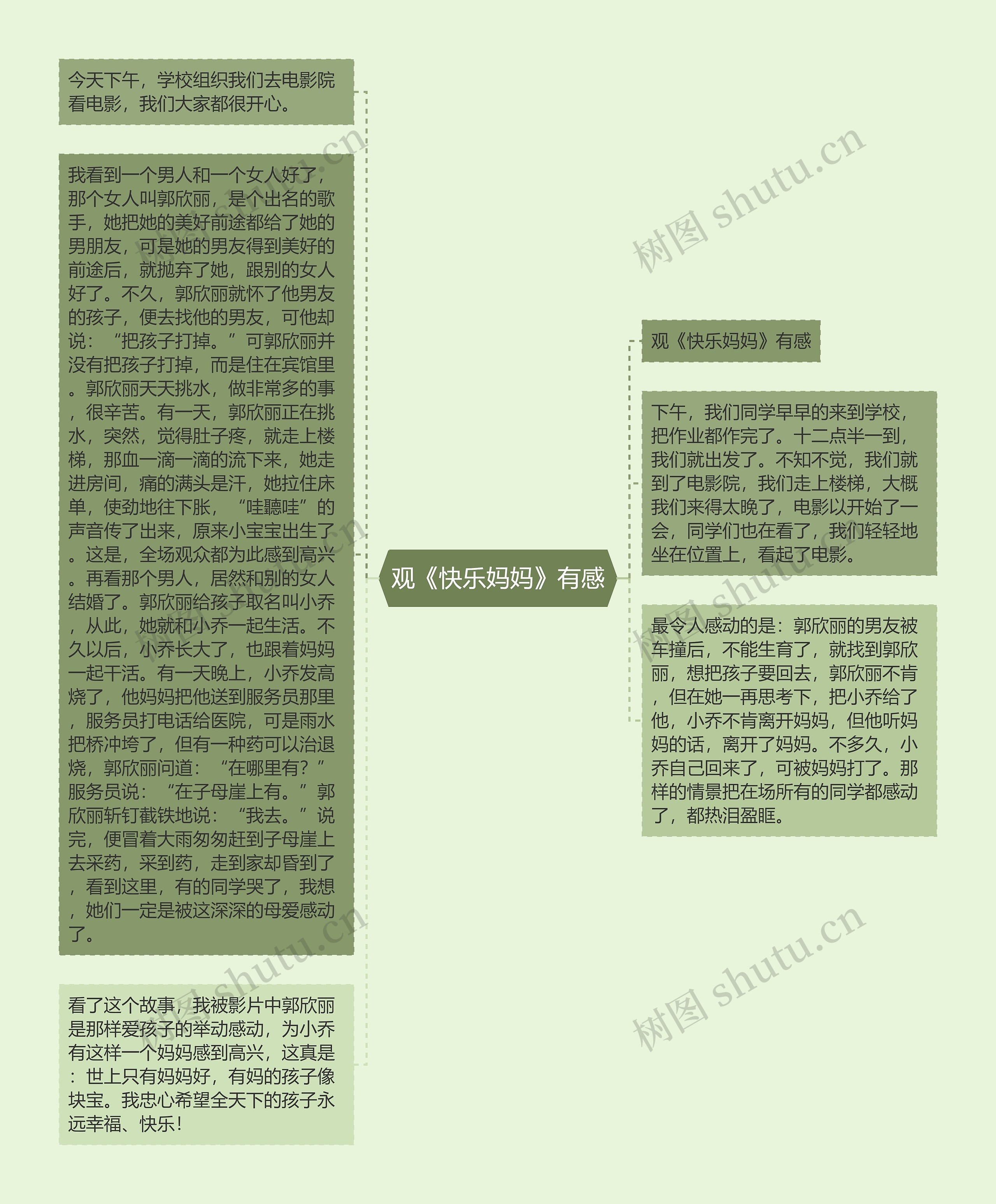 观《快乐妈妈》有感