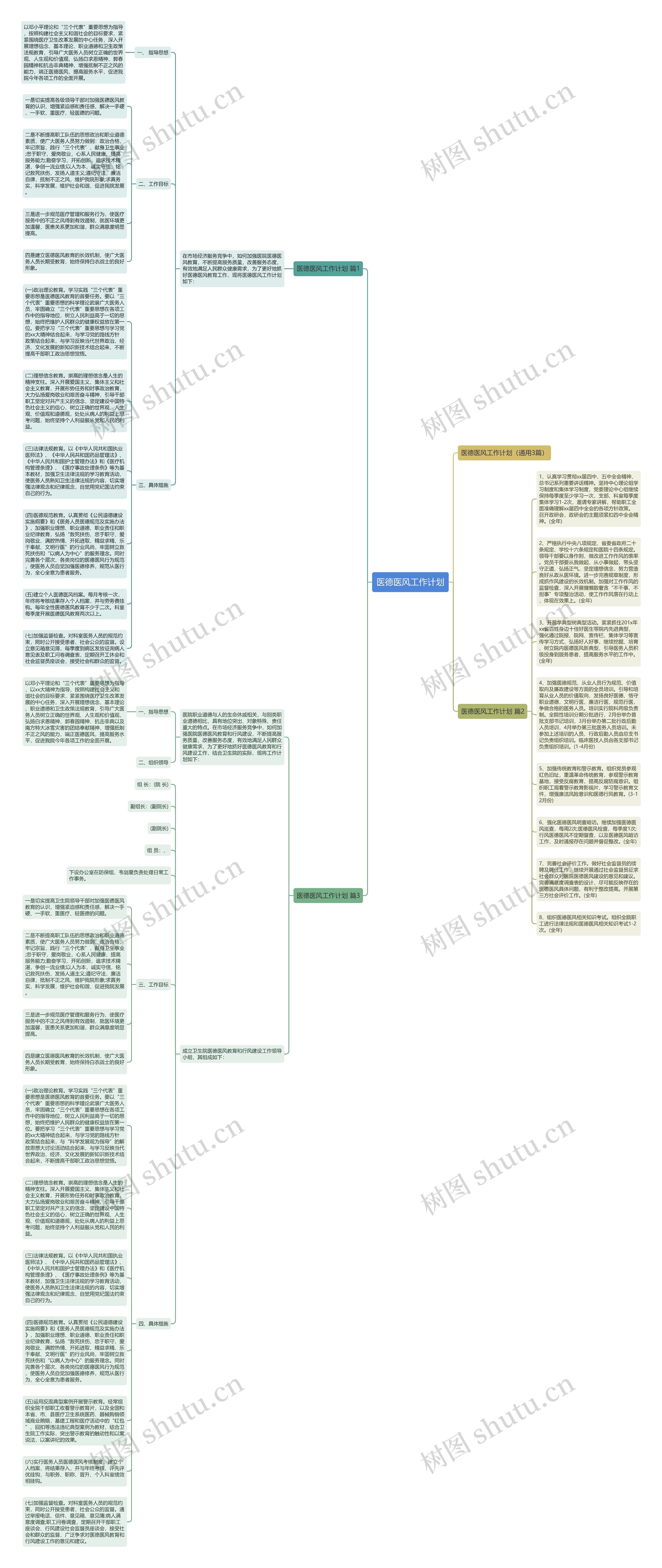 医德医风工作计划思维导图