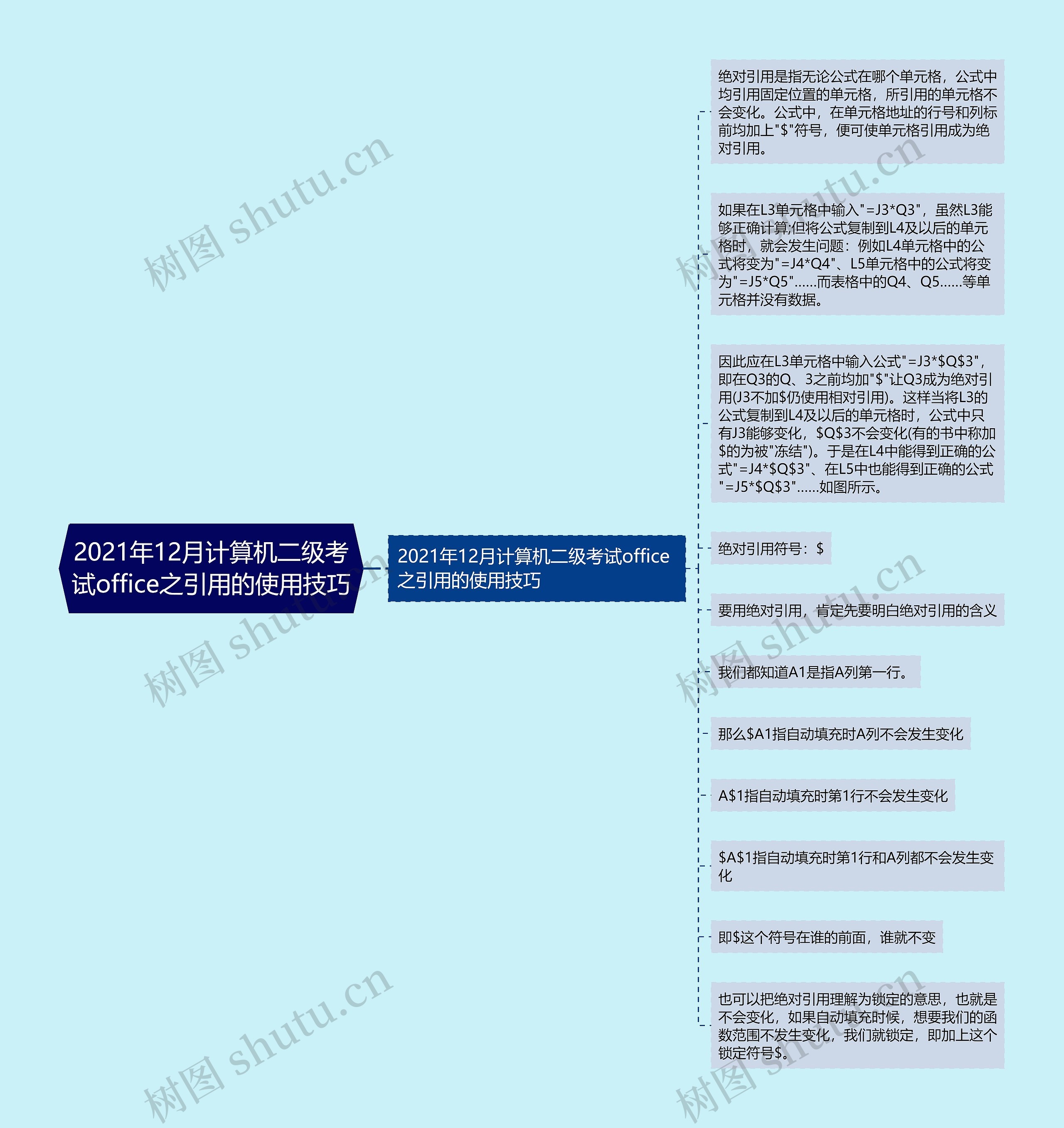 2021年12月计算机二级考试office之引用的使用技巧思维导图