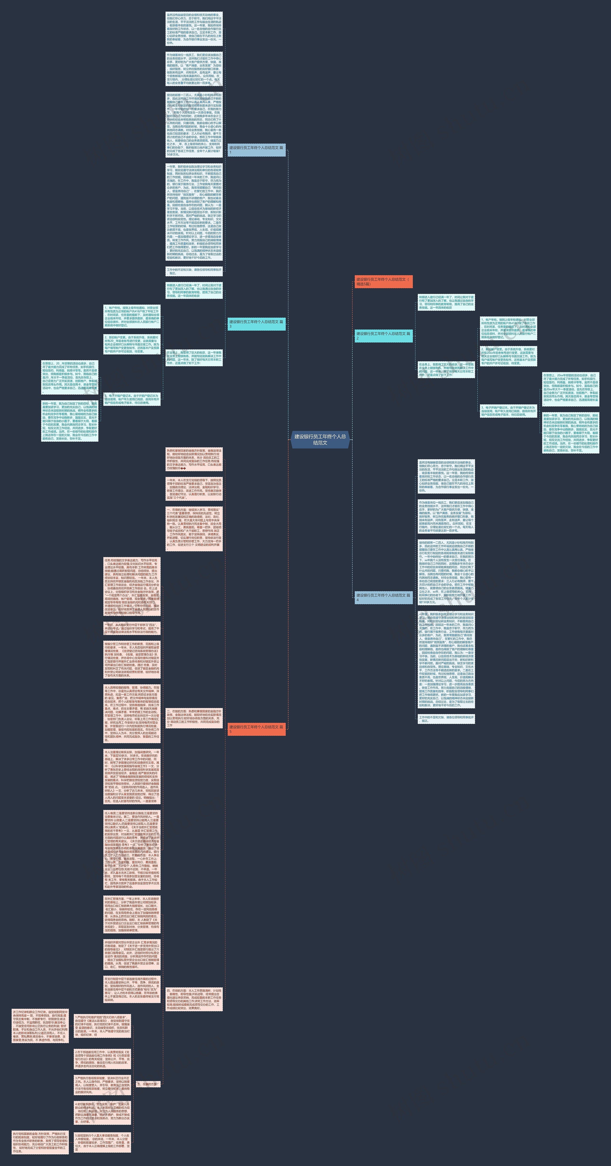 建设银行员工年终个人总结范文思维导图