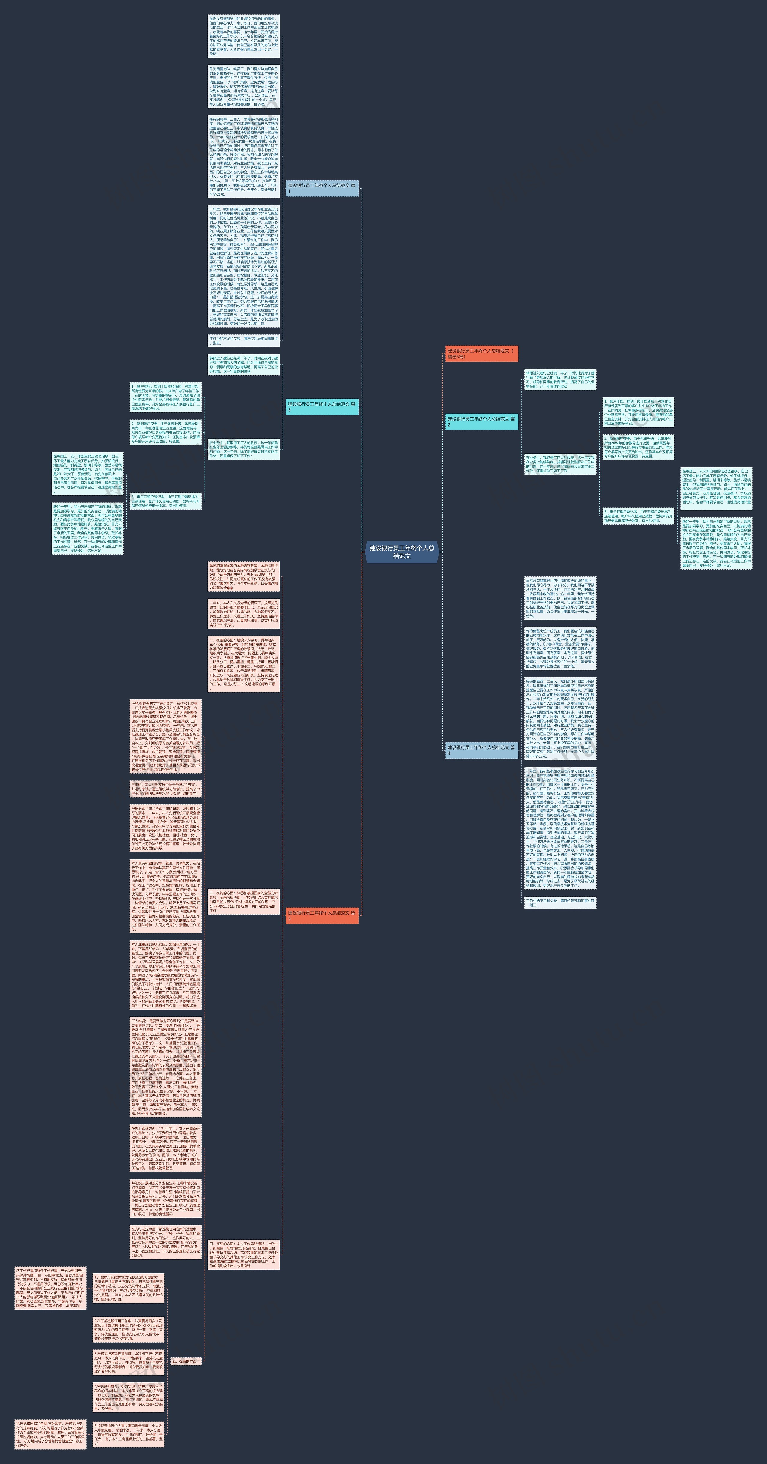 建设银行员工年终个人总结范文思维导图高清图 建设银行员工年终个人总结范文思维导图