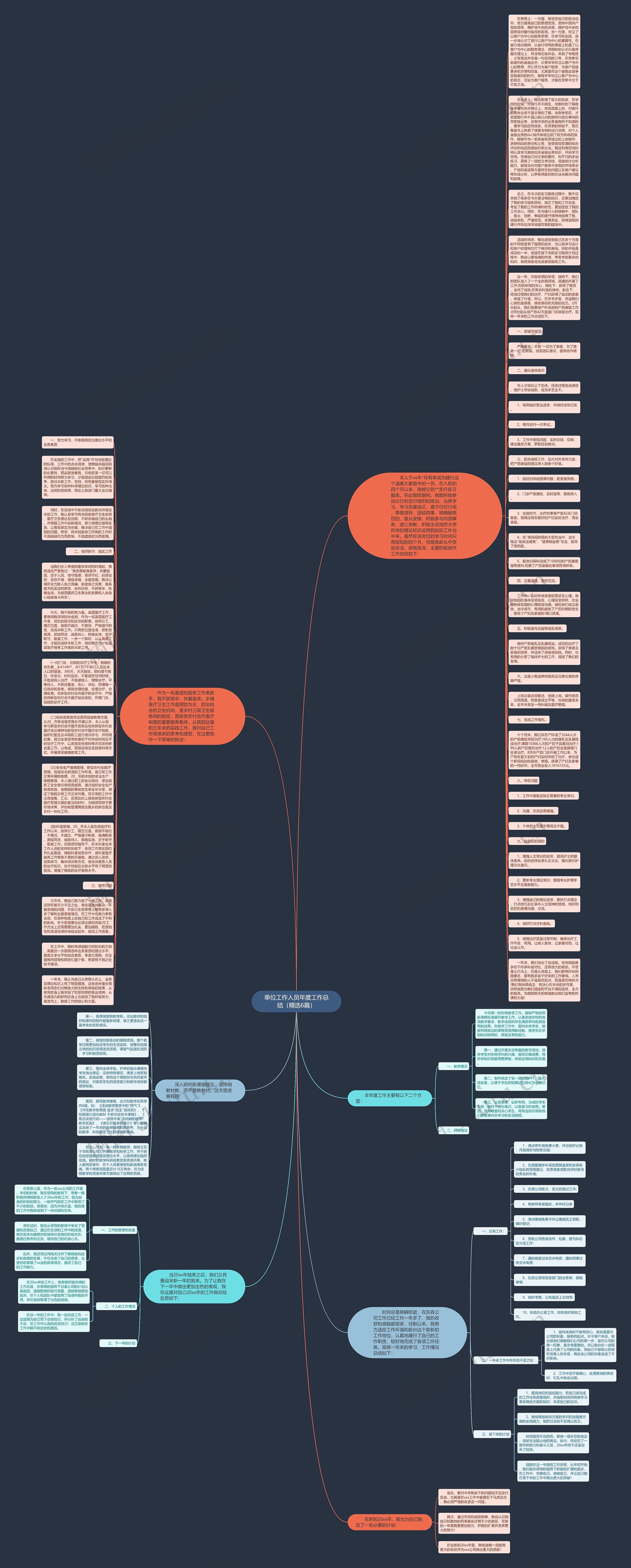单位工作人员年度工作总结（精选6篇）思维导图