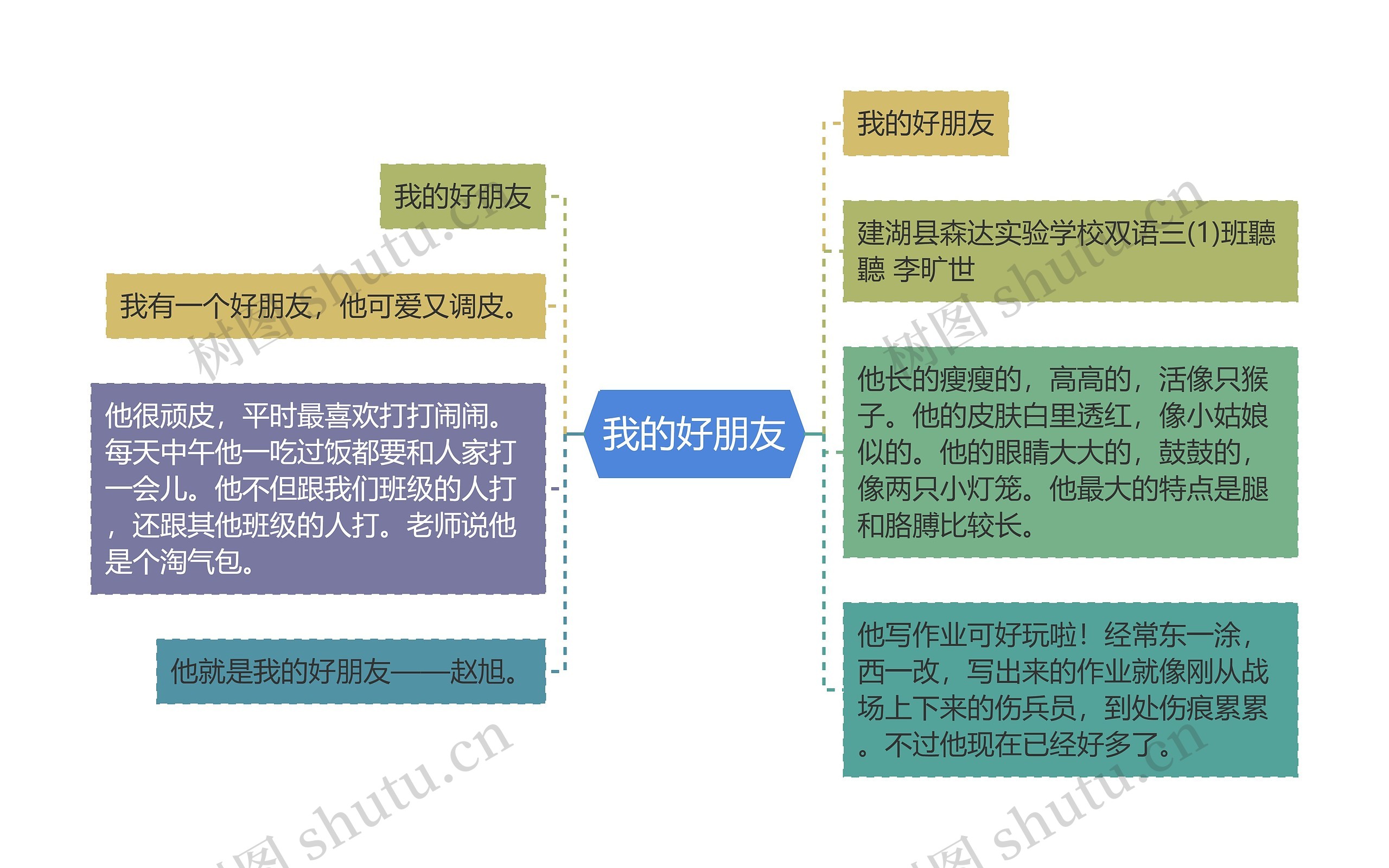 我的好朋友思维导图